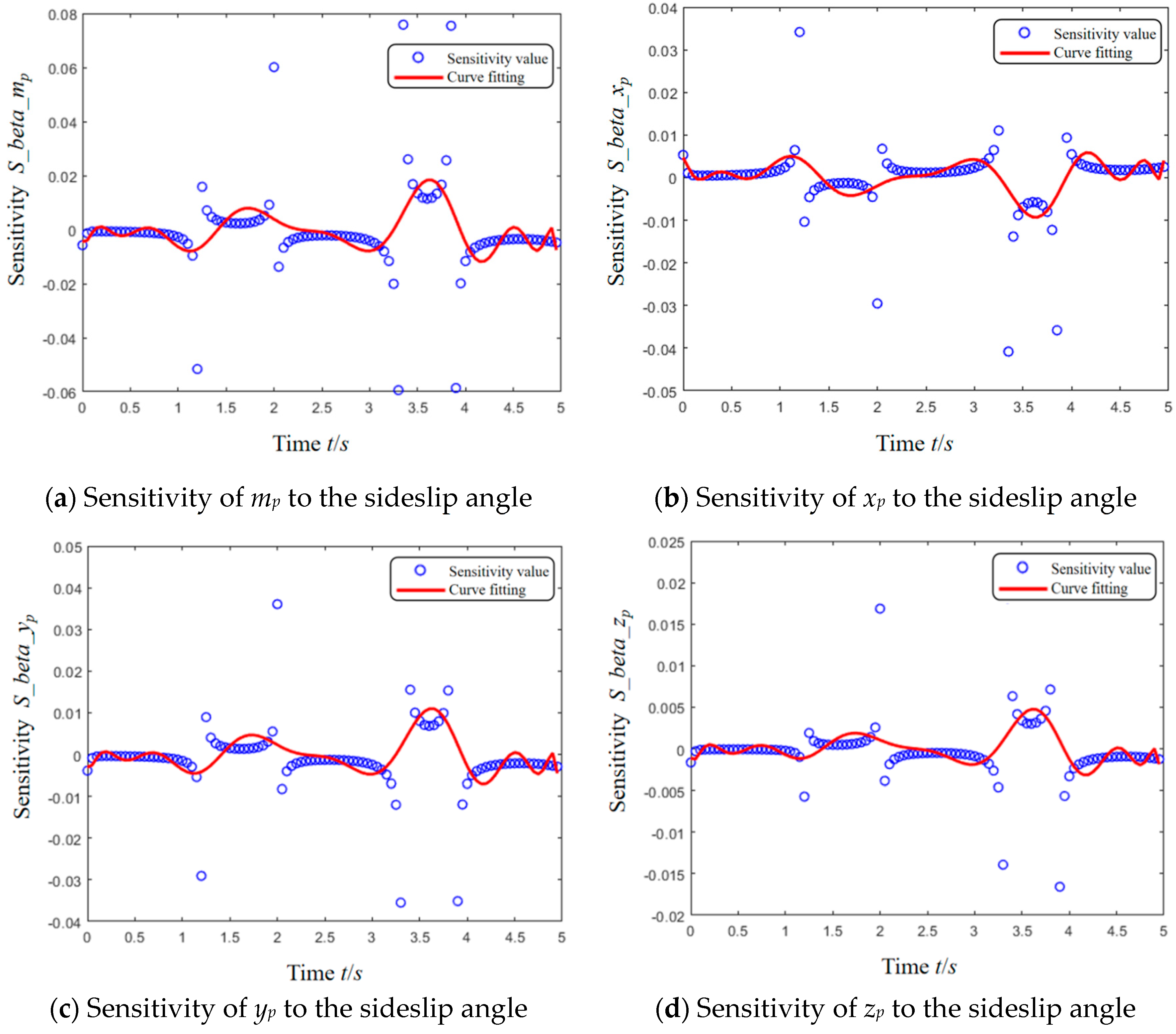 Electronics 14 04372 g007