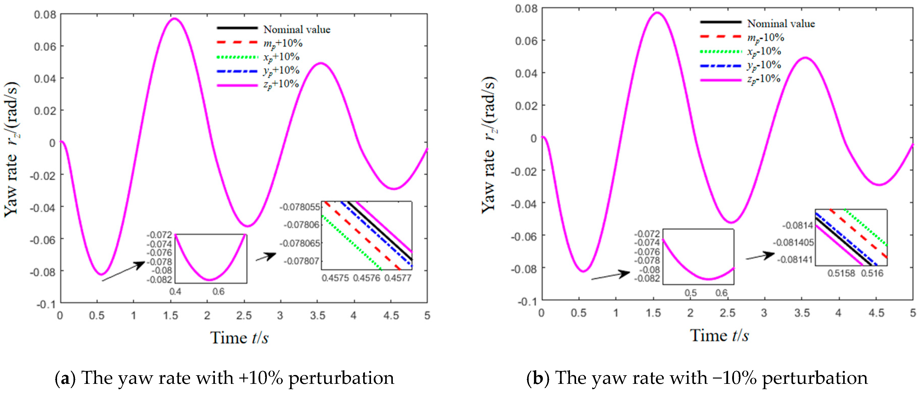 Electronics 14 04372 g008