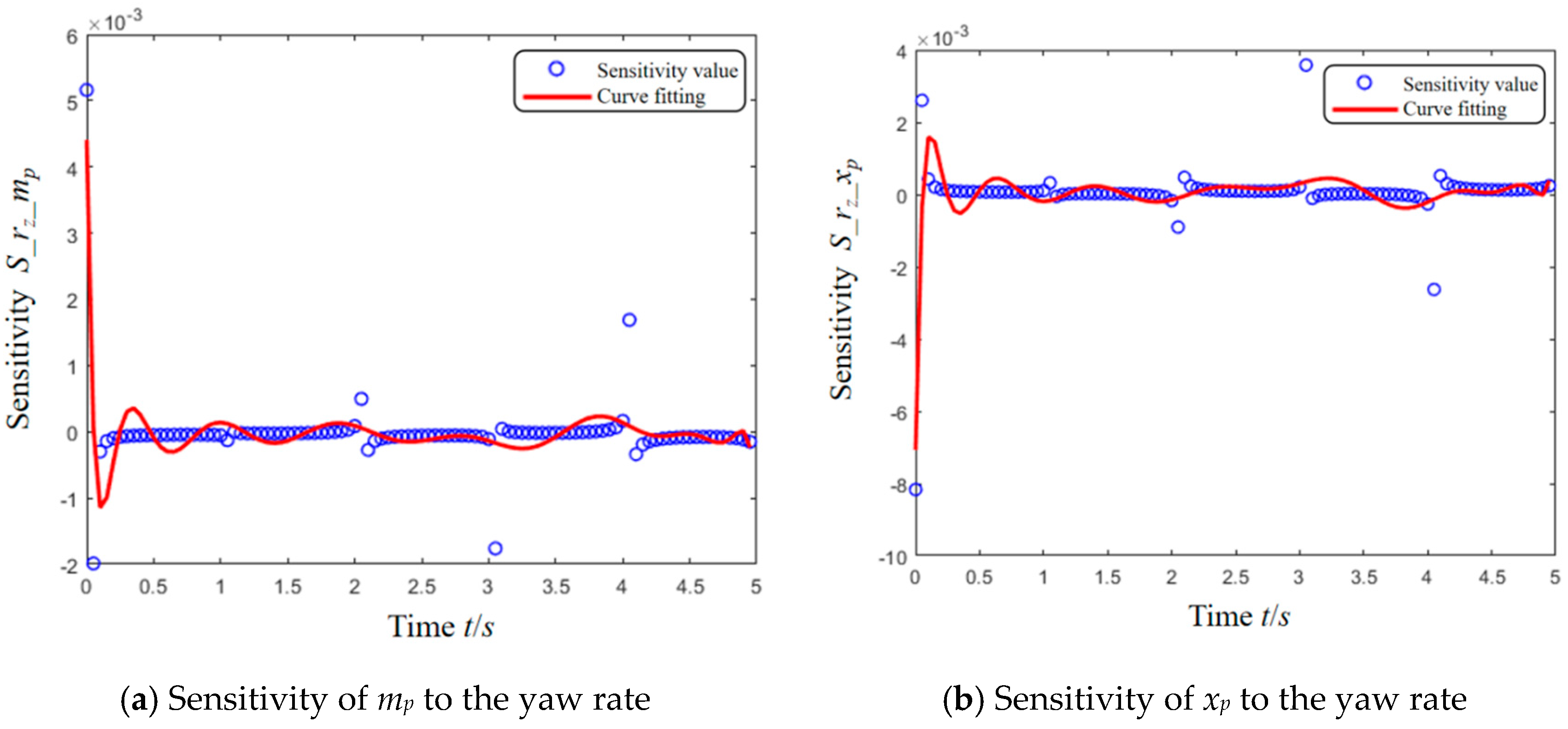 Electronics 14 04372 g009a