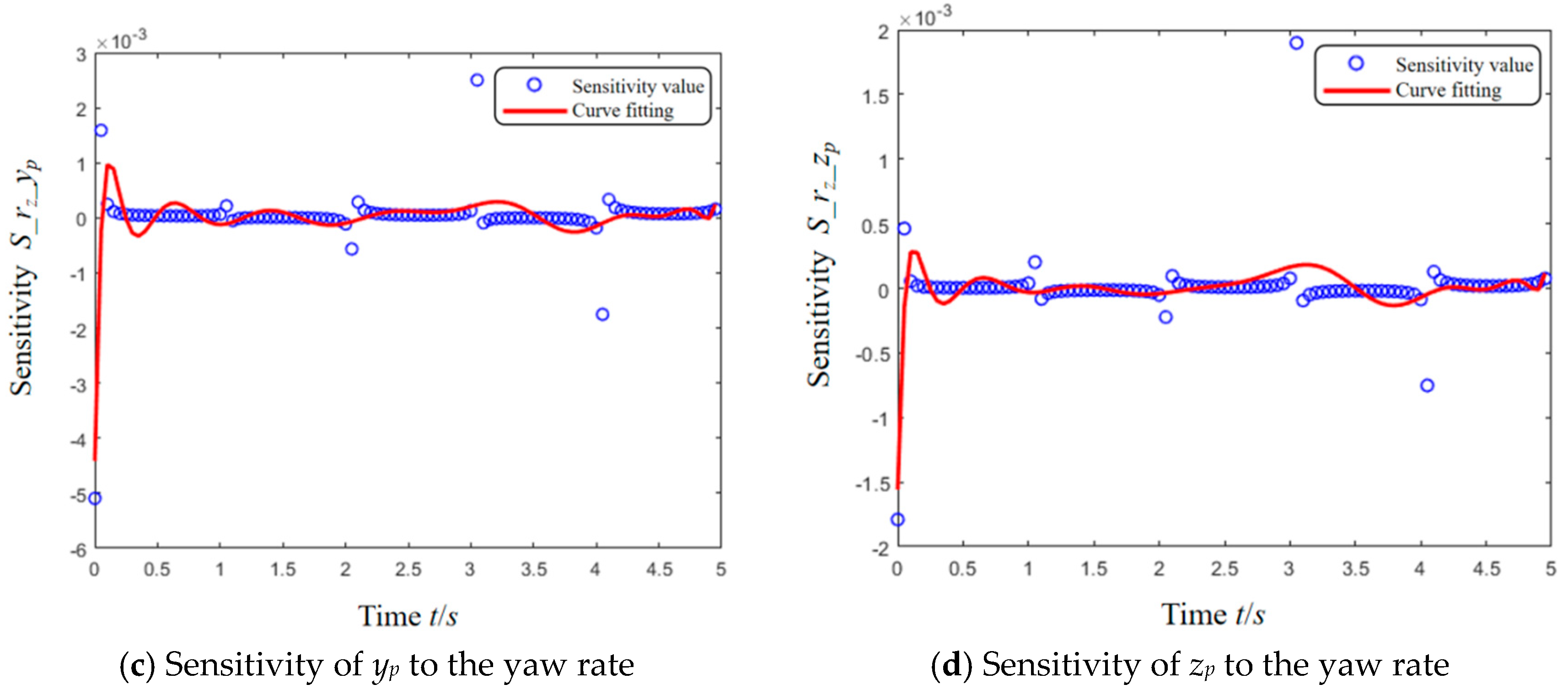 Electronics 14 04372 g009b