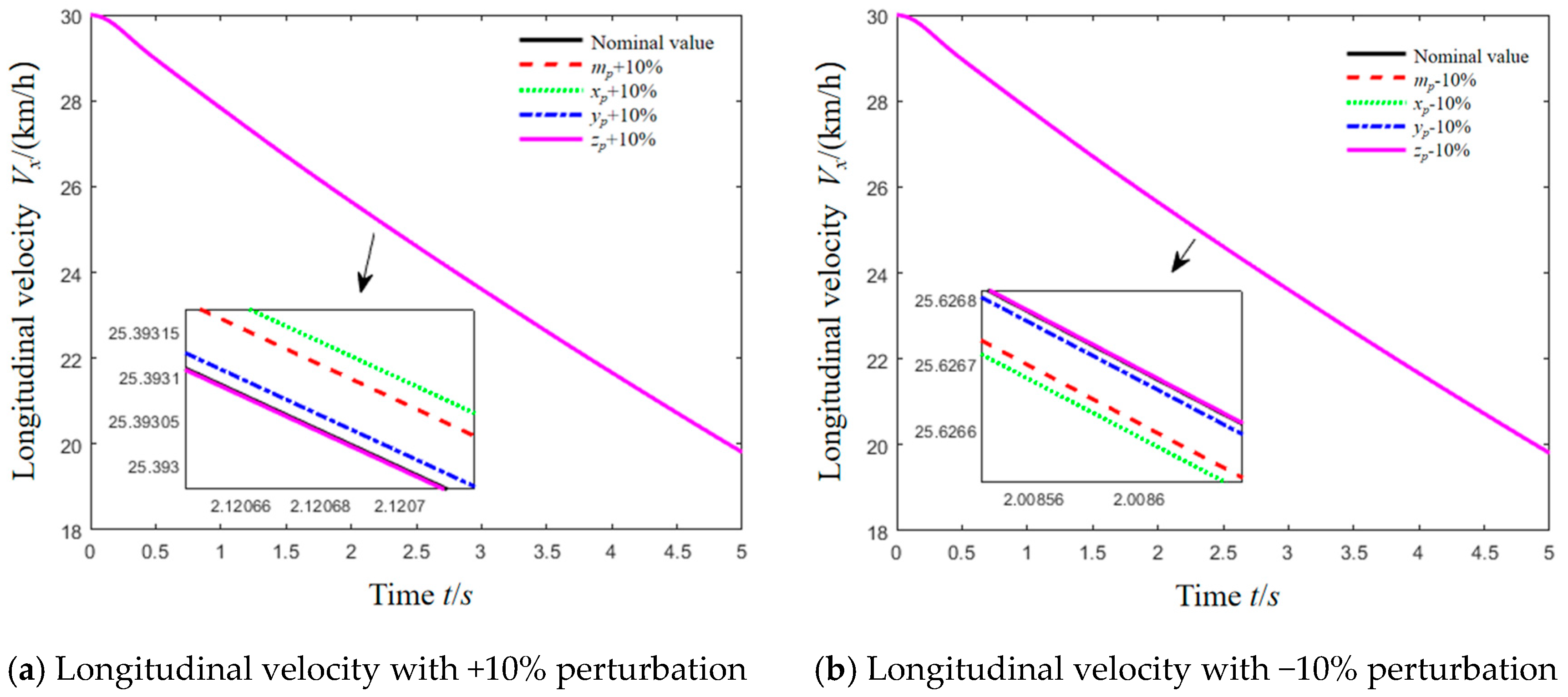 Electronics 14 04372 g010