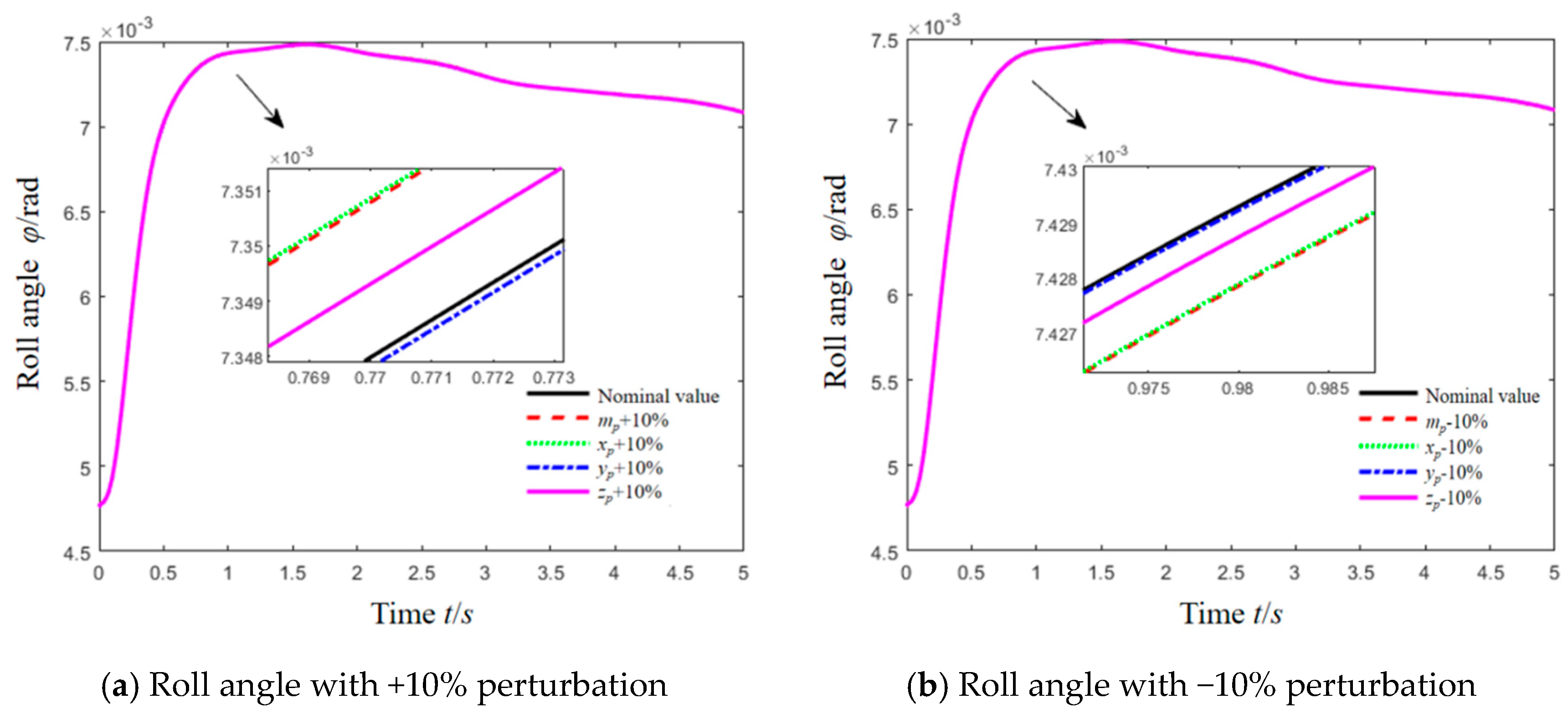 Electronics 14 04372 g012