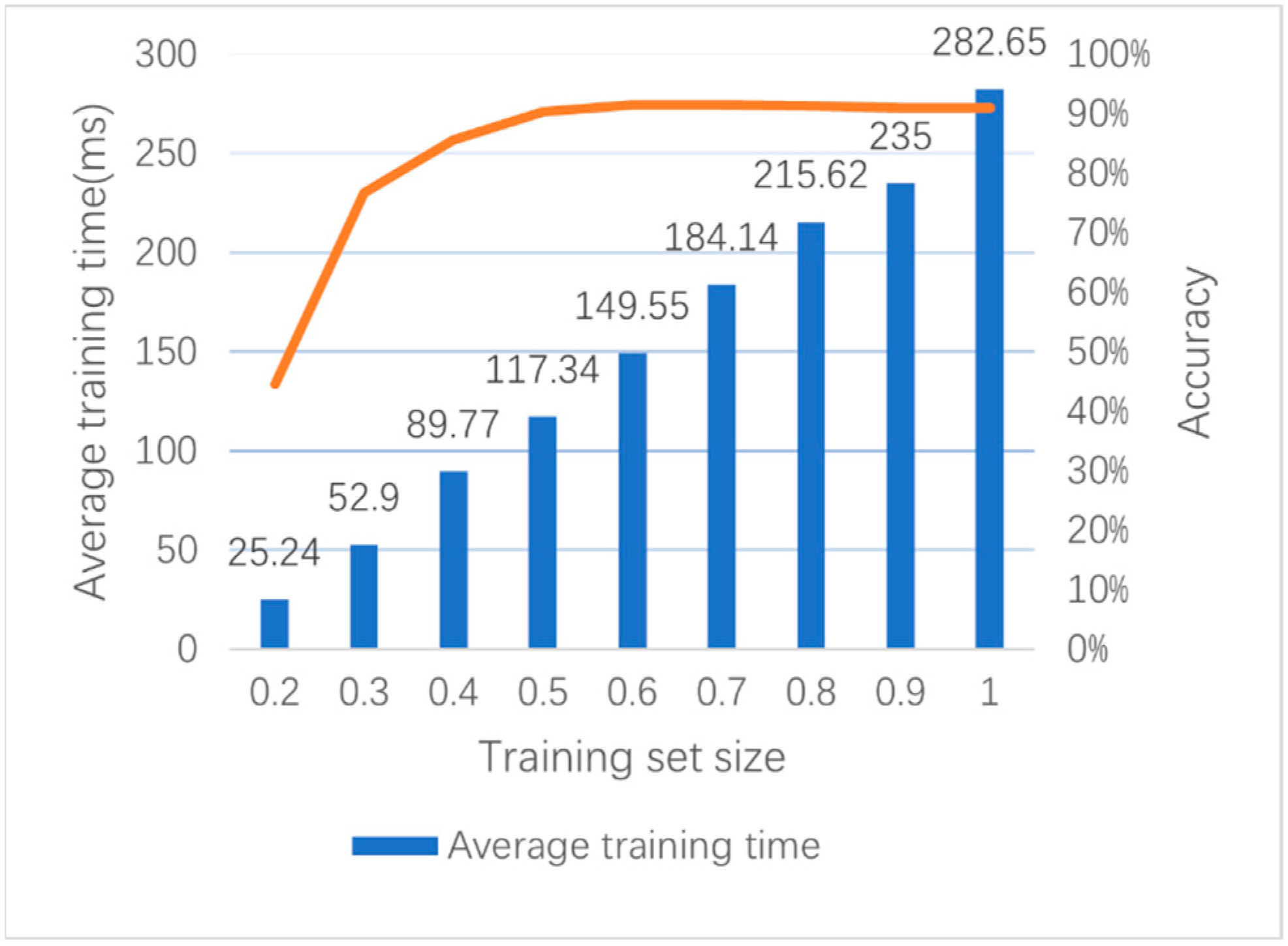 Electronics 14 04374 g008