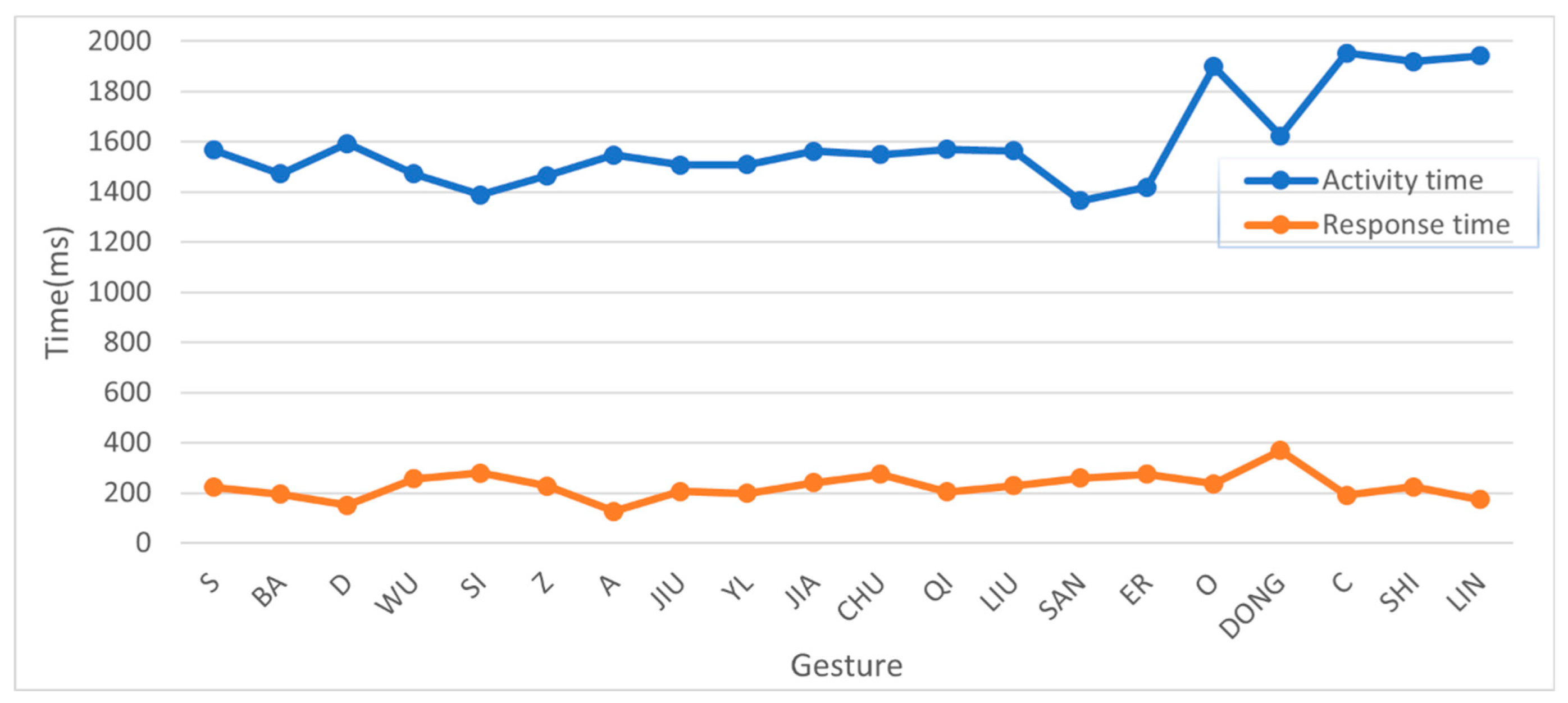 Electronics 14 04374 g010