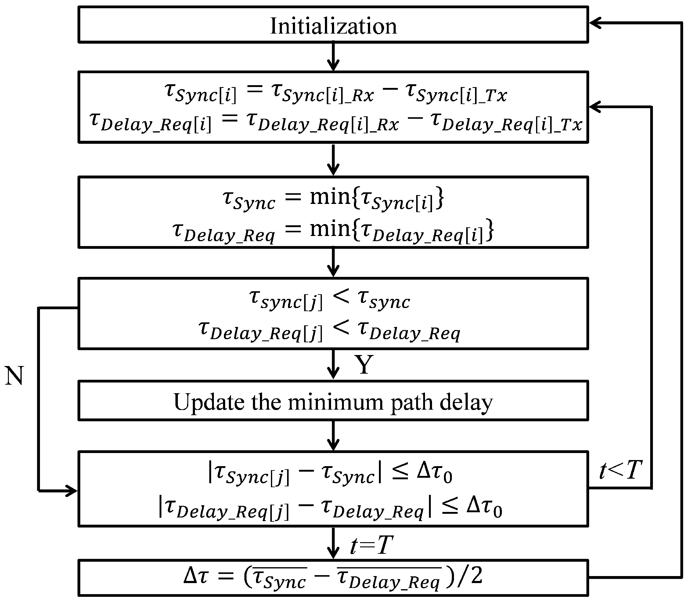 Electronics 14 04375 g002