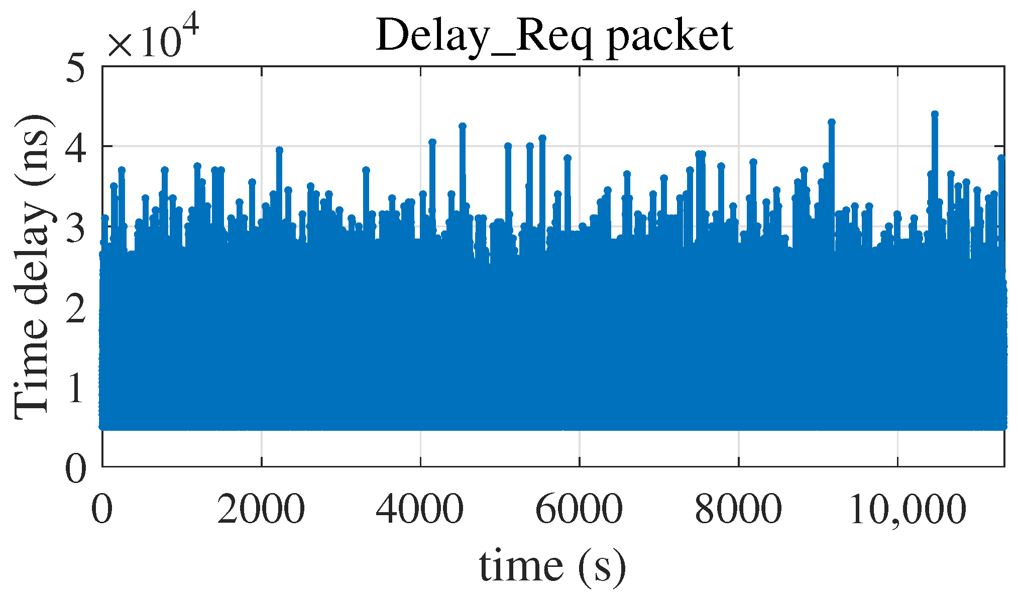 Electronics 14 04375 g005