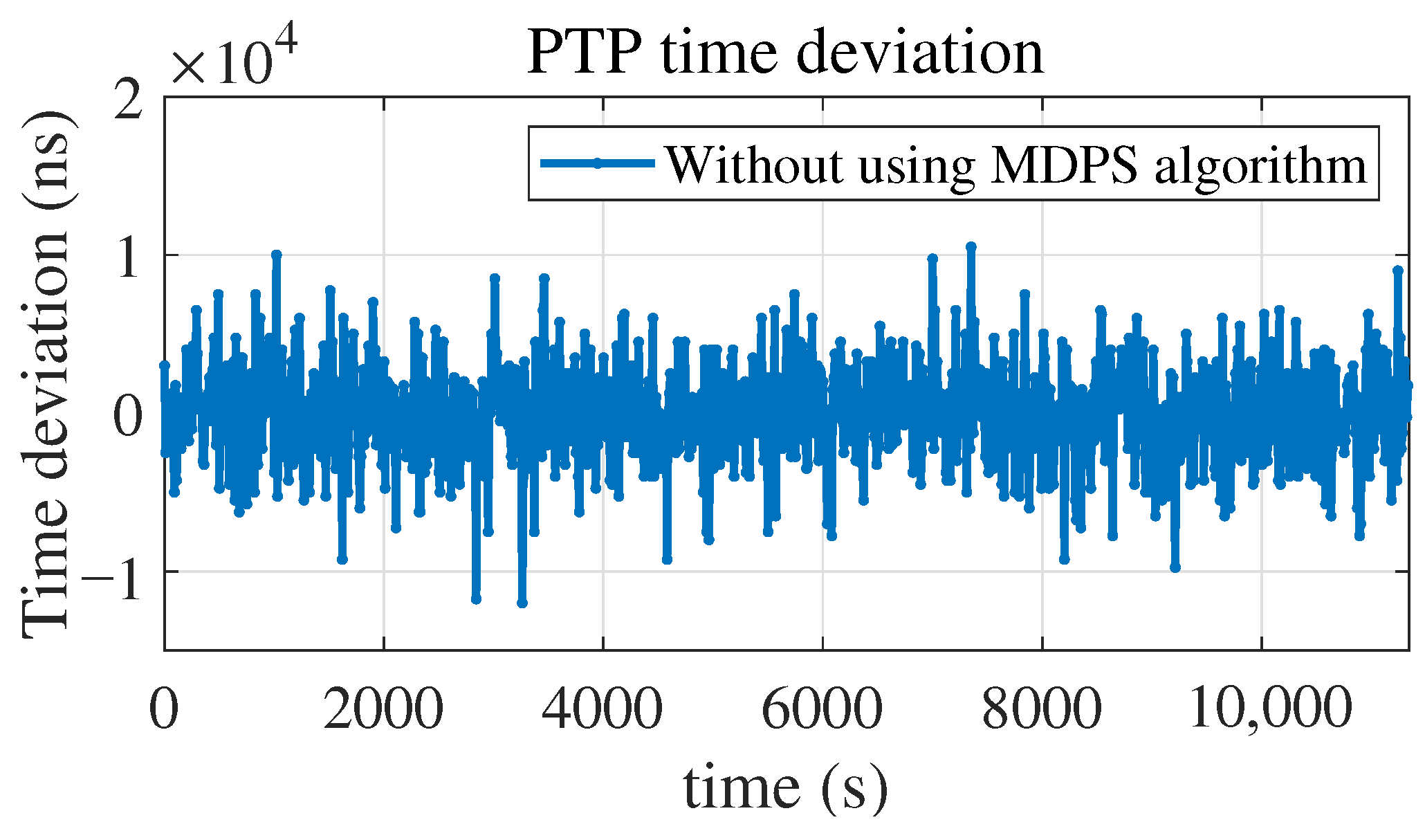 Electronics 14 04375 g007