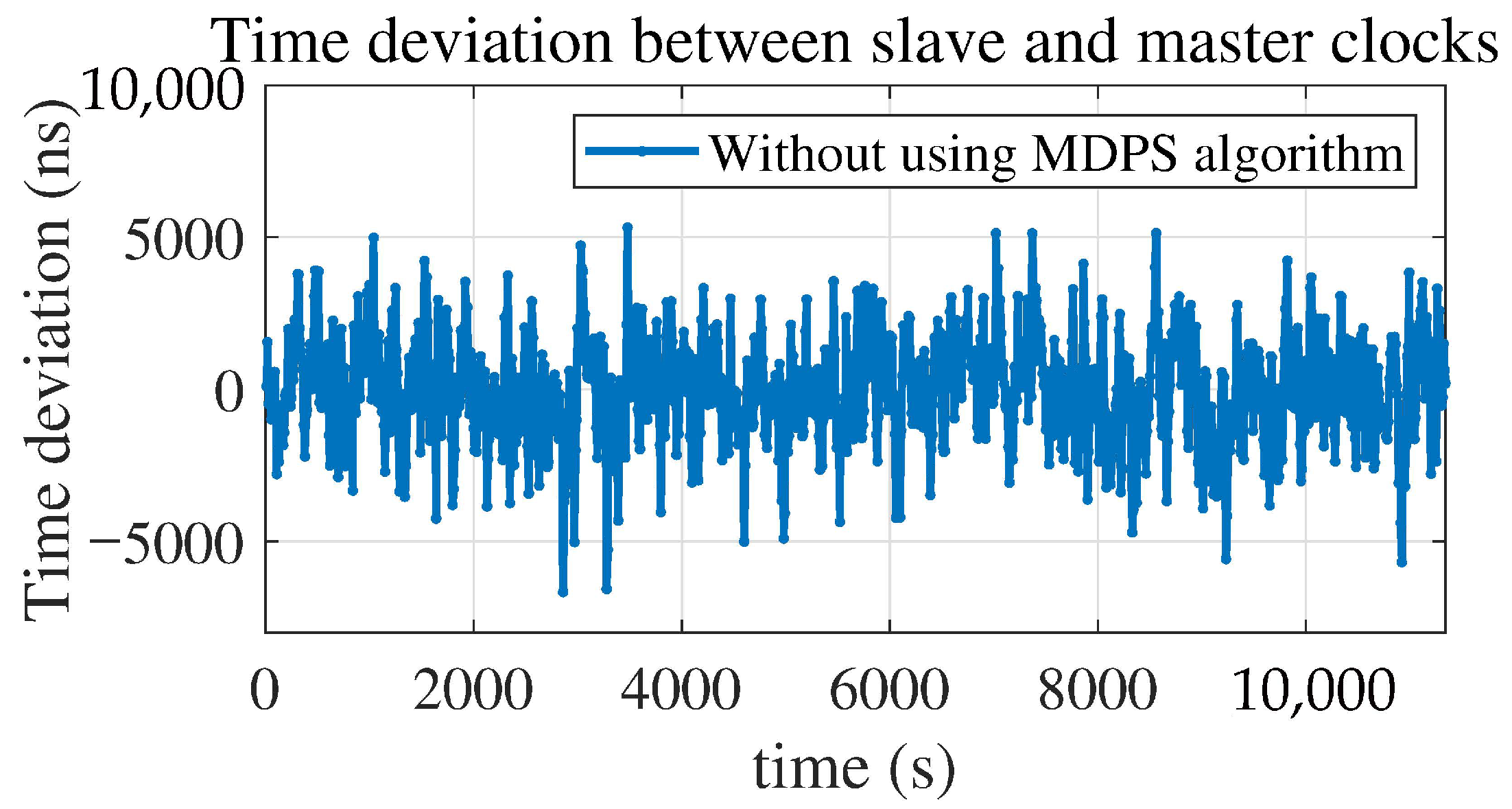 Electronics 14 04375 g008