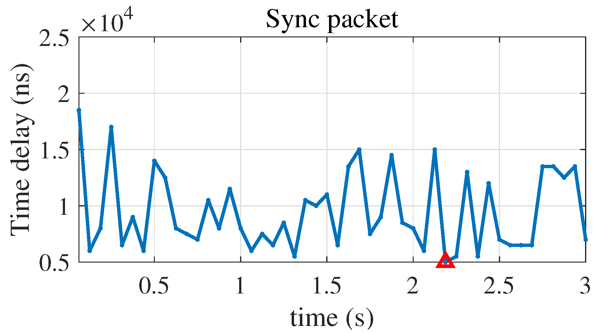 Electronics 14 04375 g009