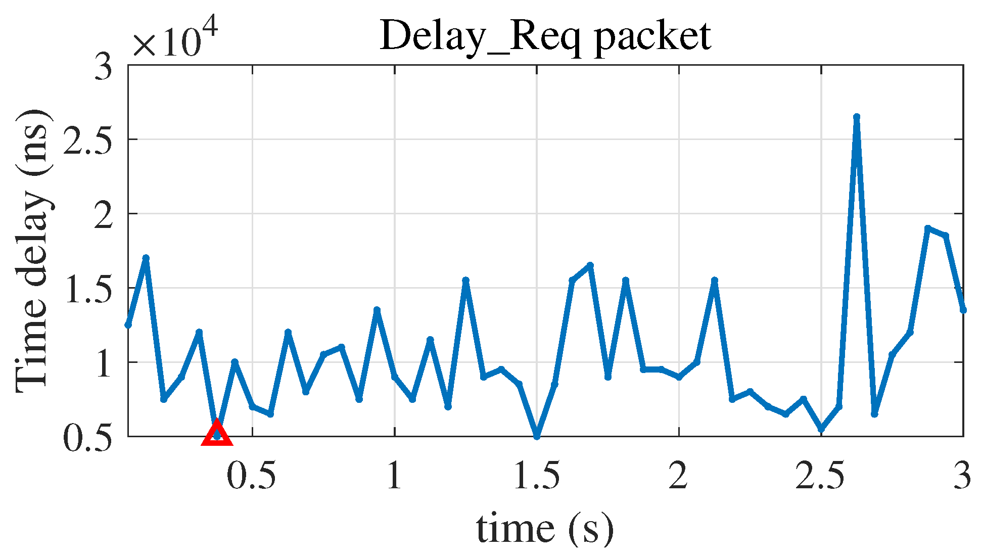 Electronics 14 04375 g010