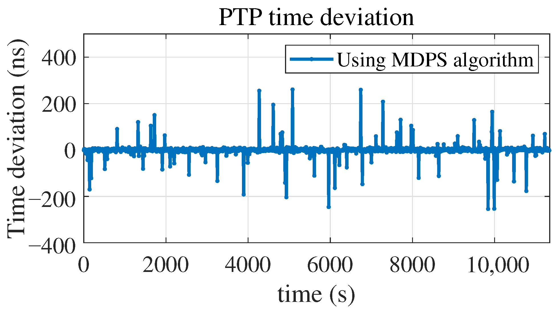 Electronics 14 04375 g011