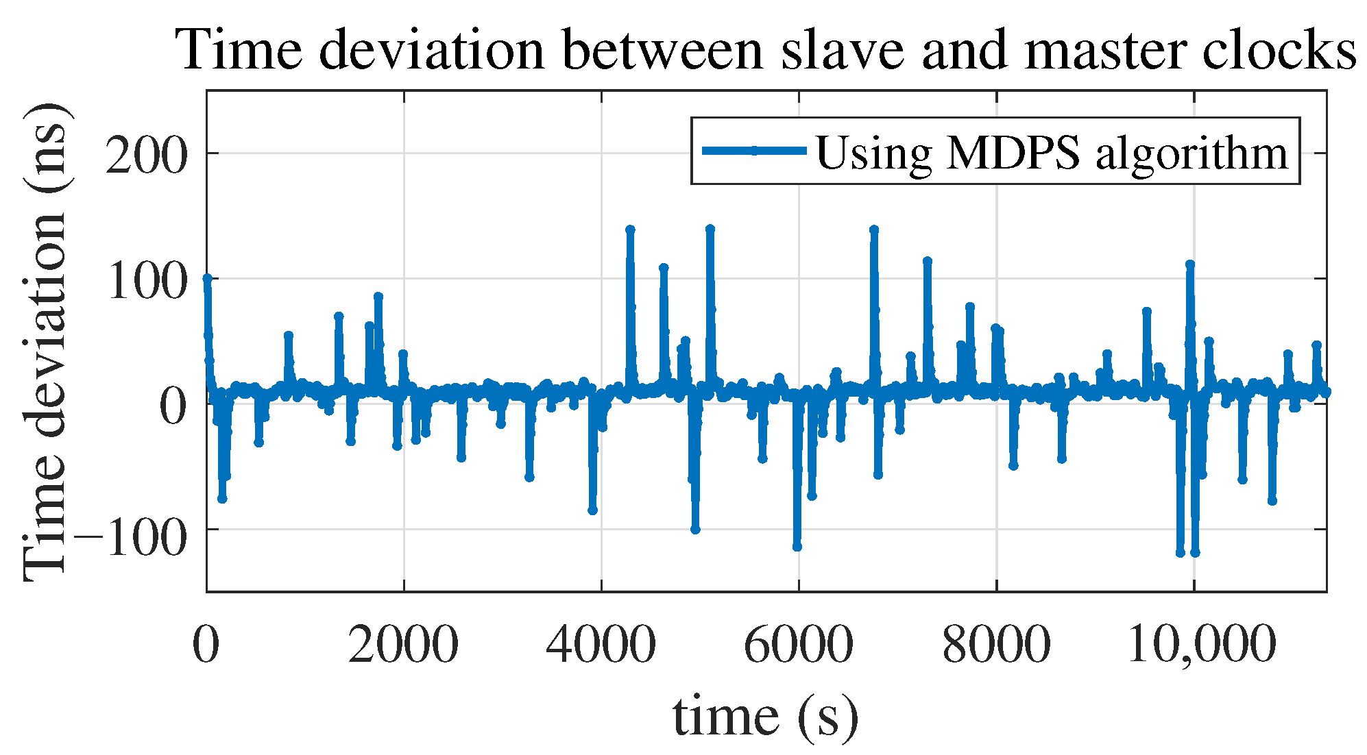 Electronics 14 04375 g012