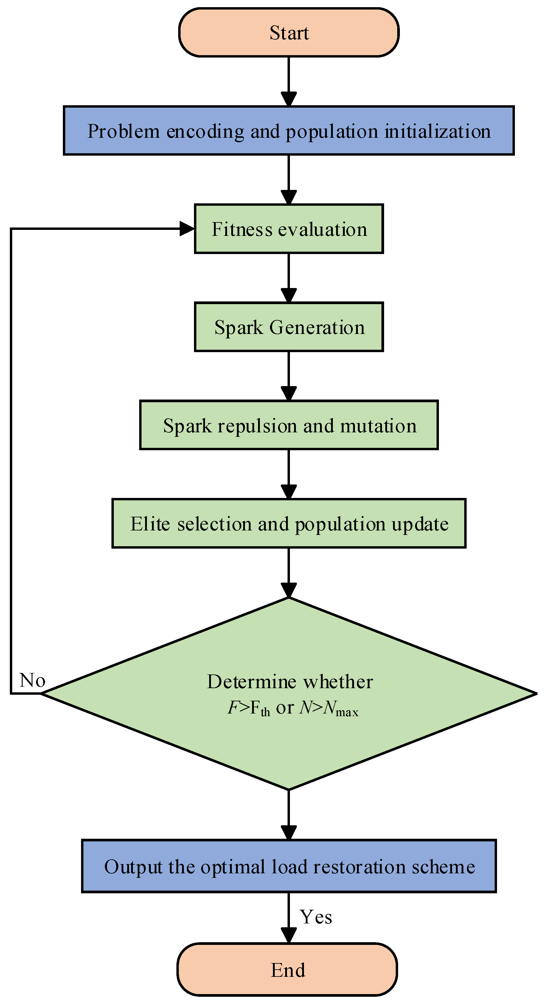 Electronics 14 04378 g003