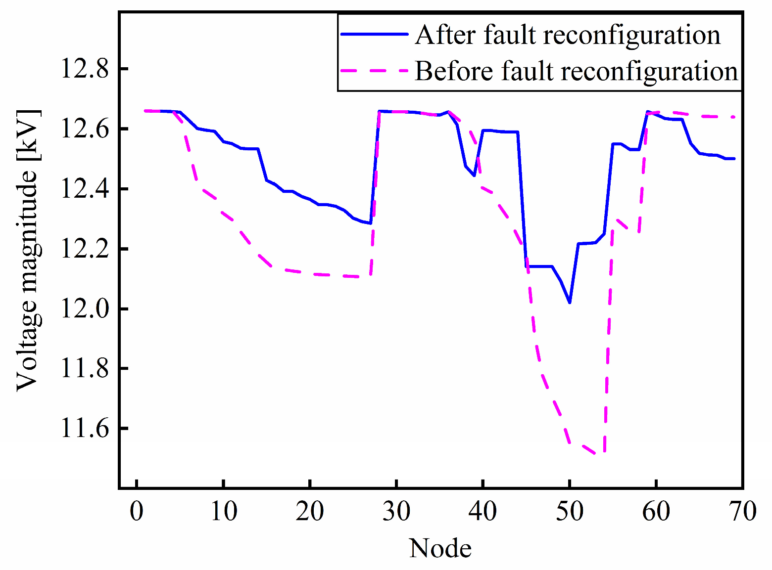 Electronics 14 04378 g008