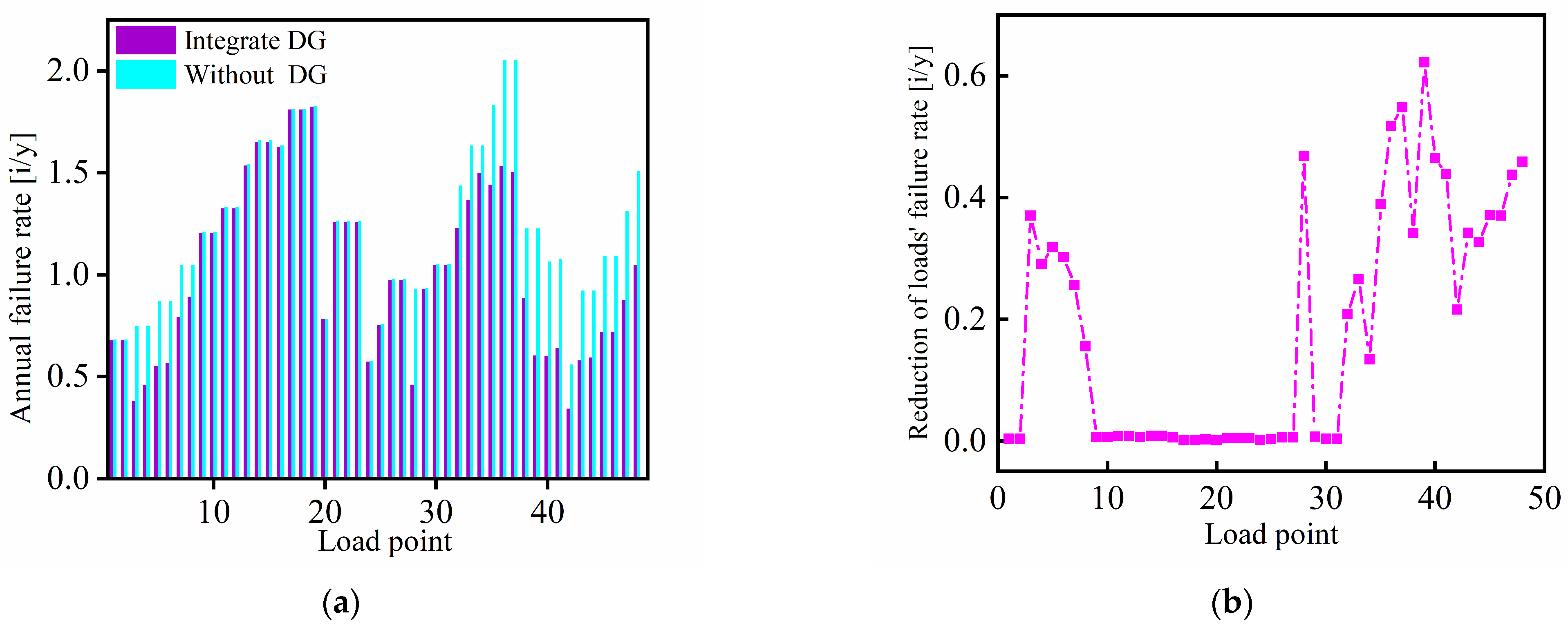 Electronics 14 04378 g010