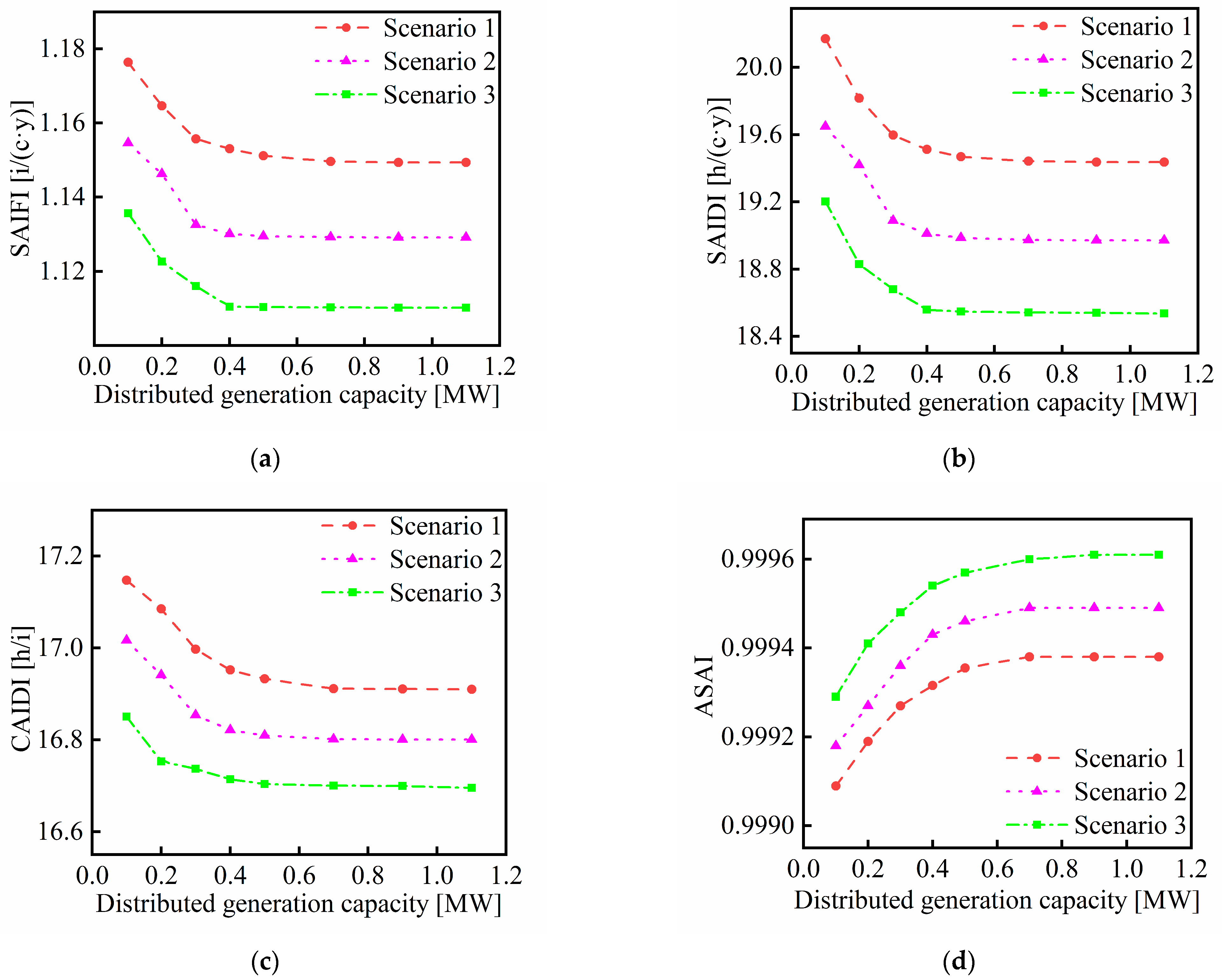 Electronics 14 04378 g012