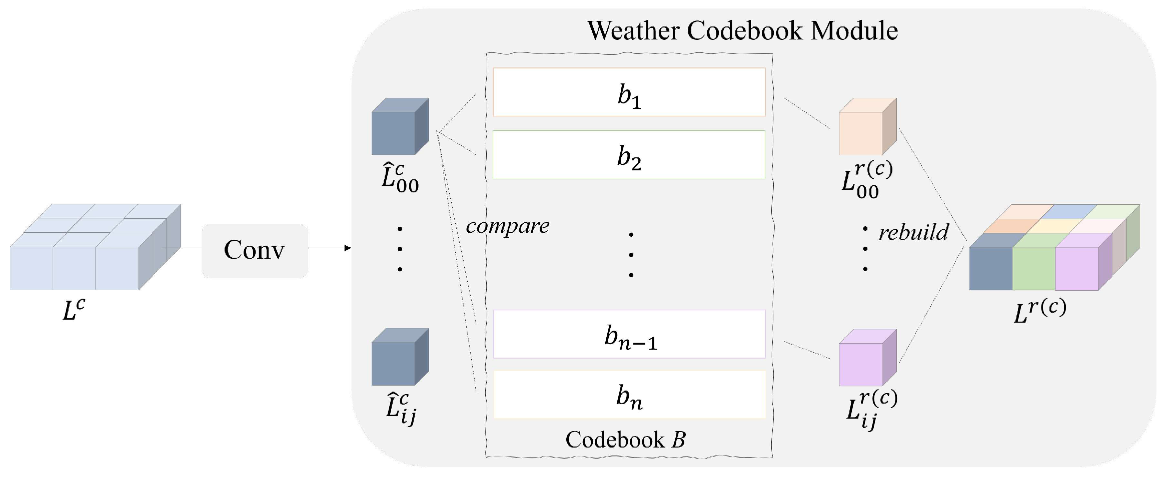 Electronics 14 04379 g003