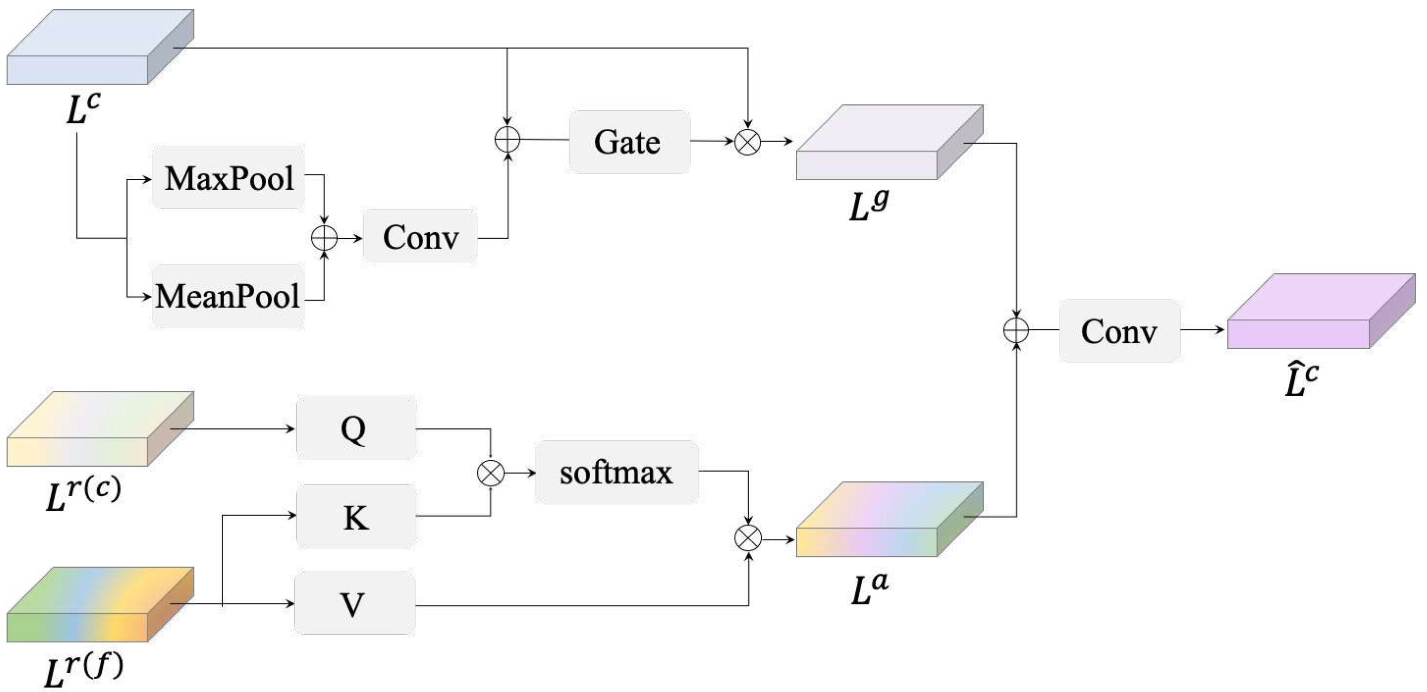 Electronics 14 04379 g005