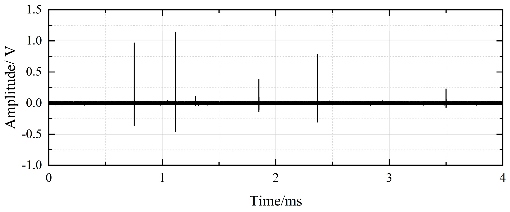 Electronics 14 04380 g006