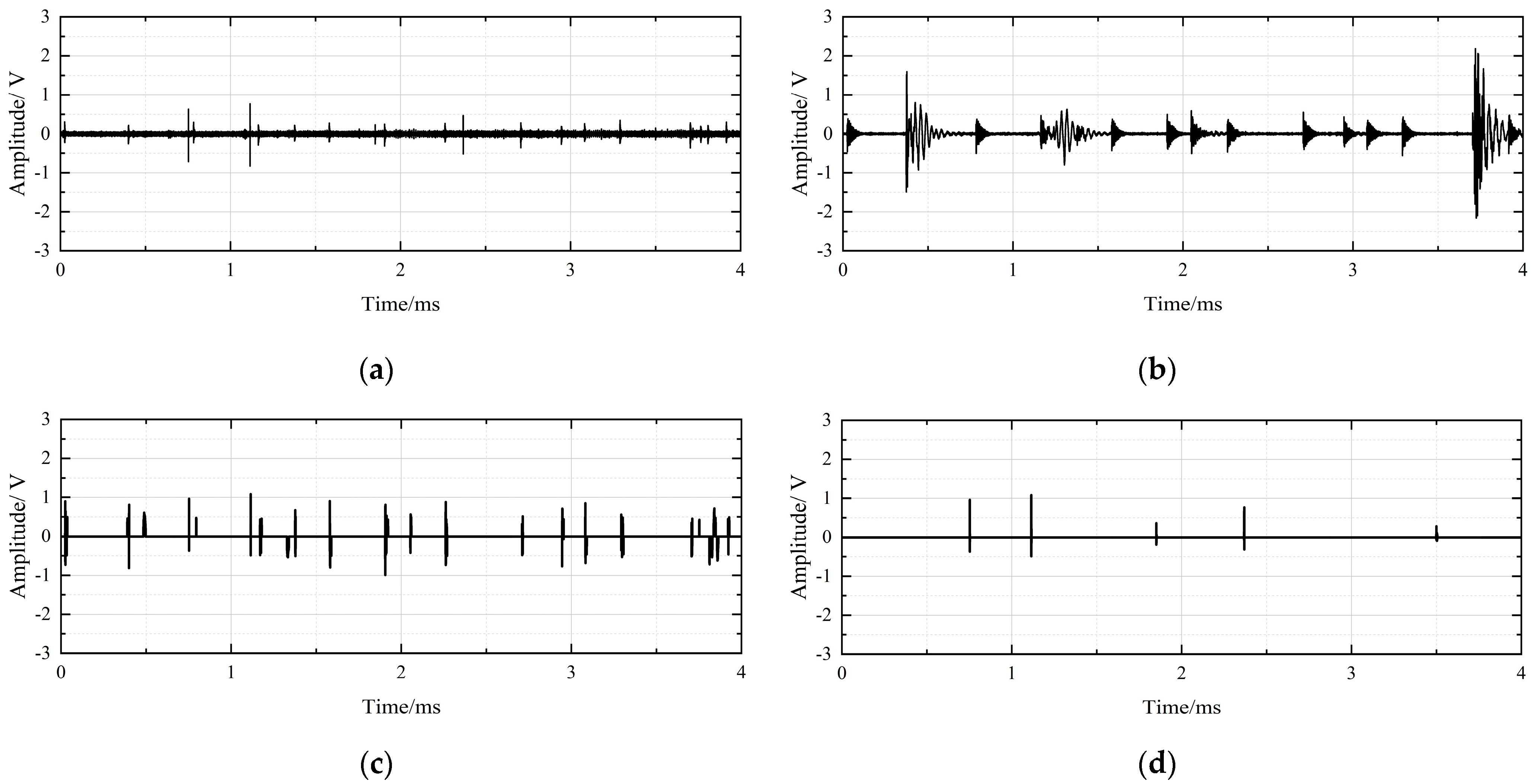 Electronics 14 04380 g008