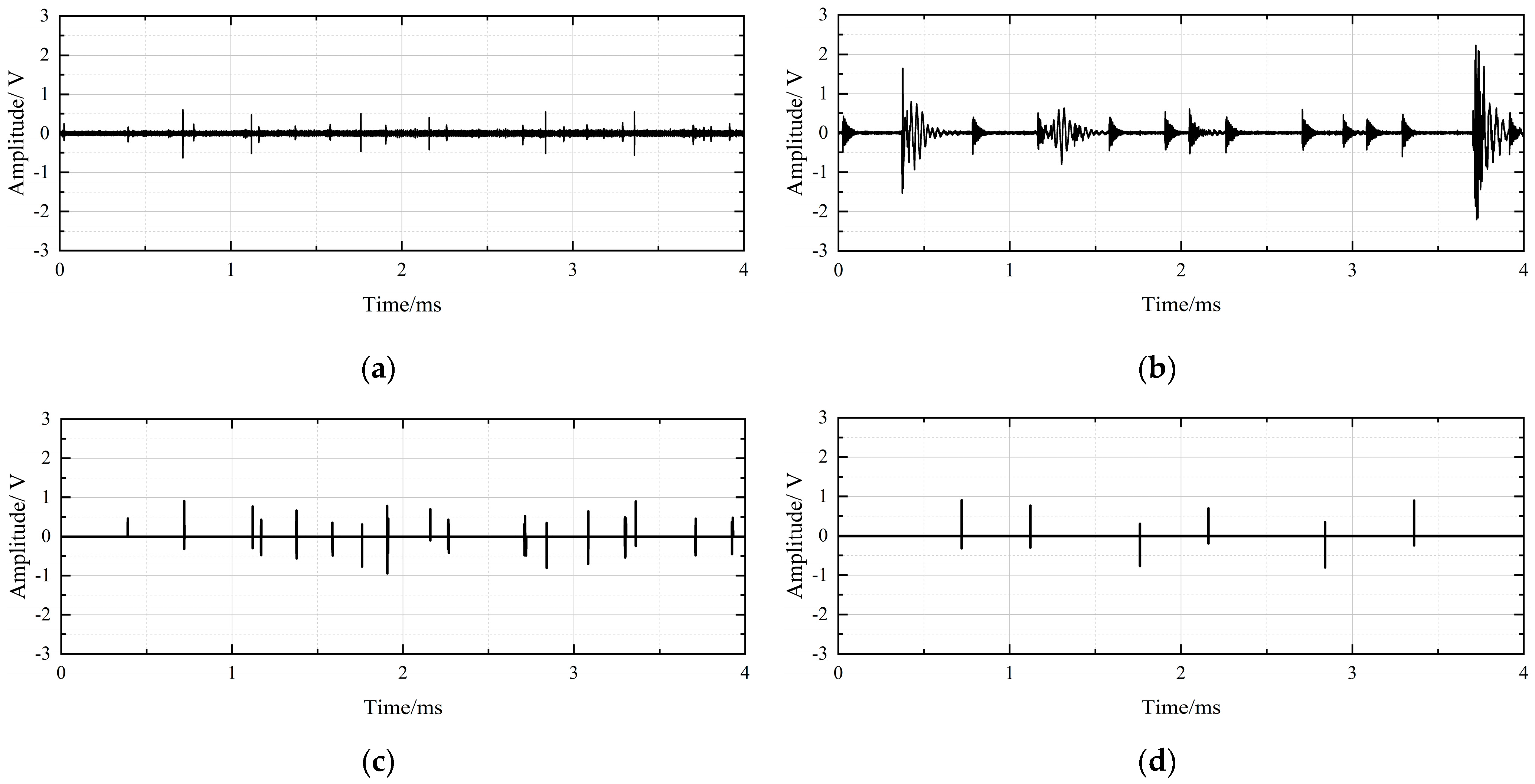 Electronics 14 04380 g010