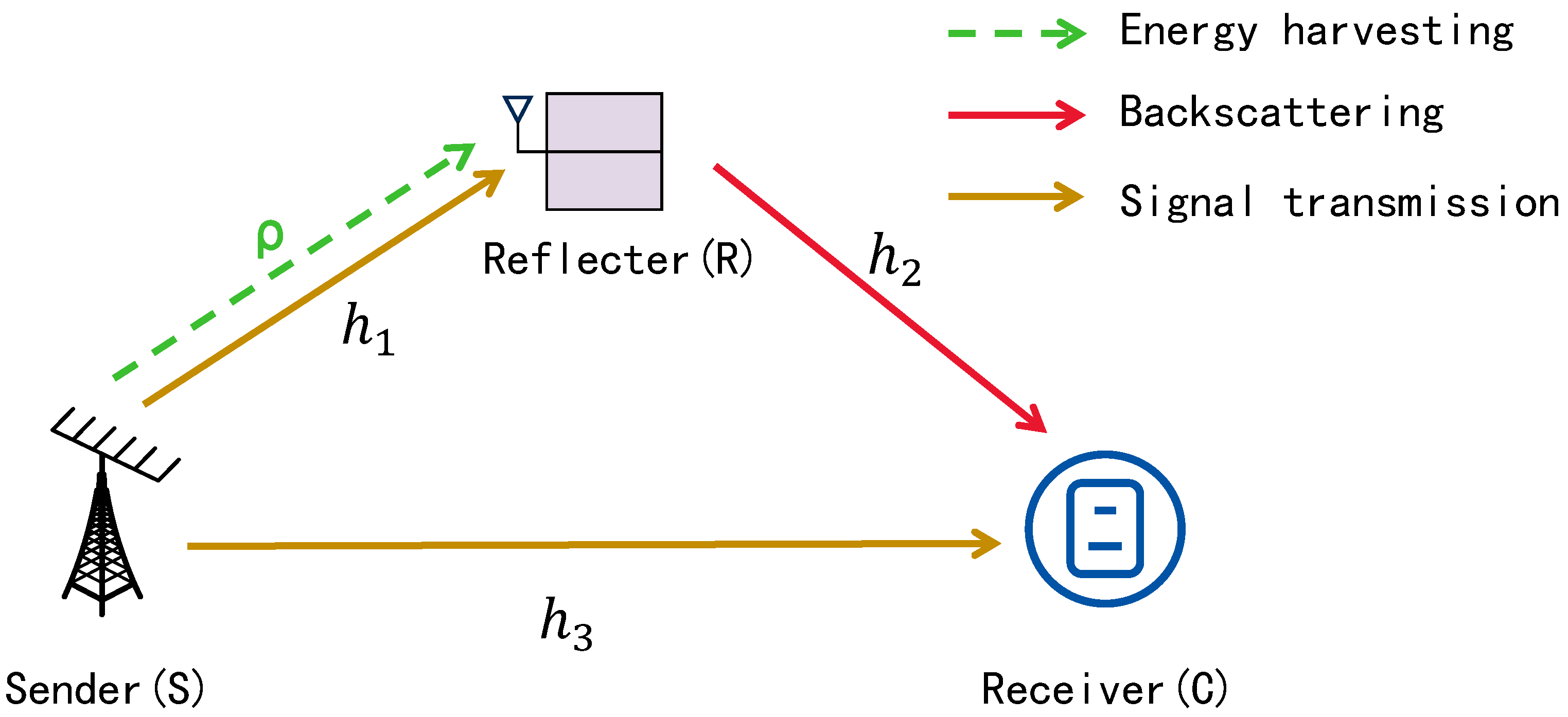 Electronics 14 04381 g001