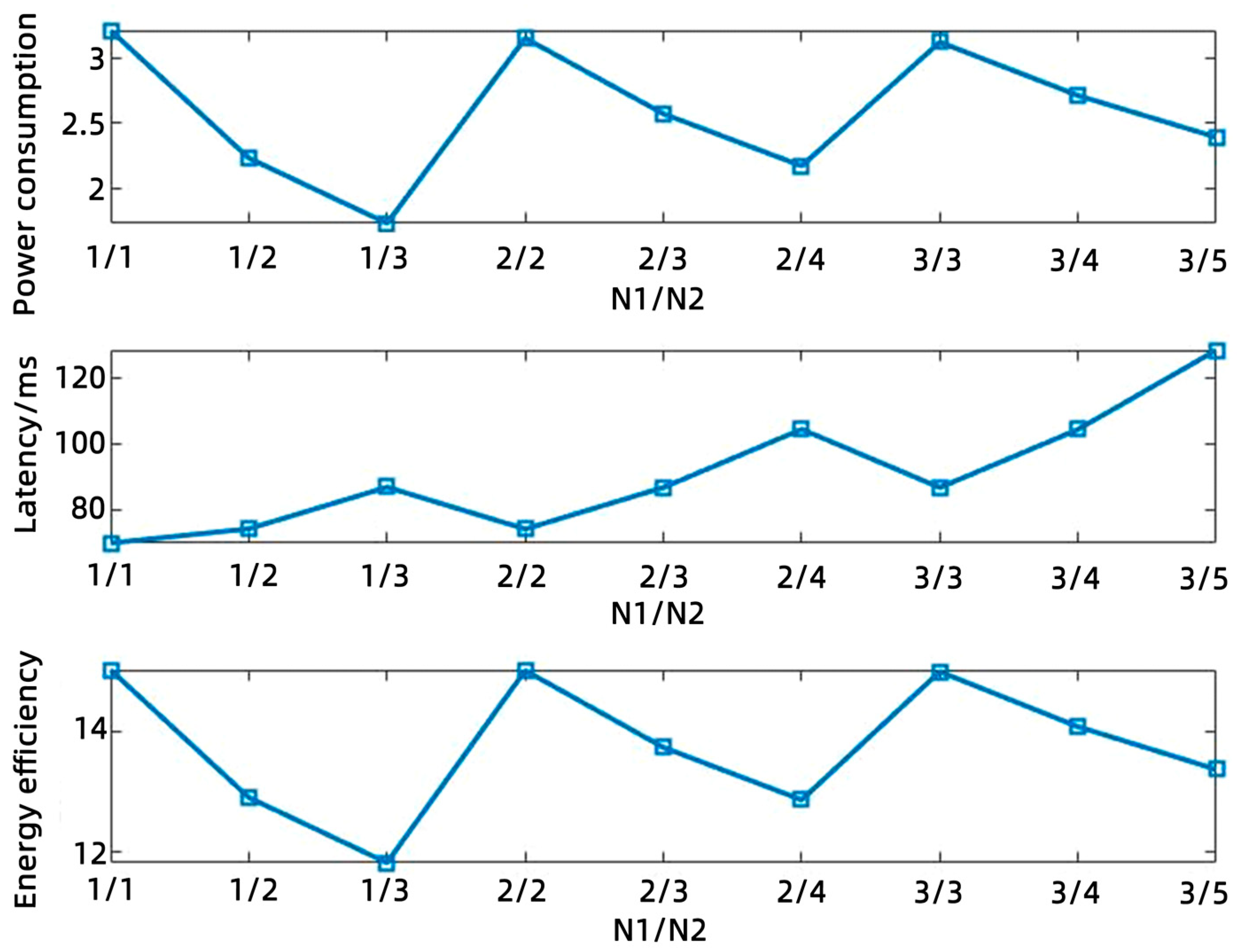 Electronics 14 04381 g004