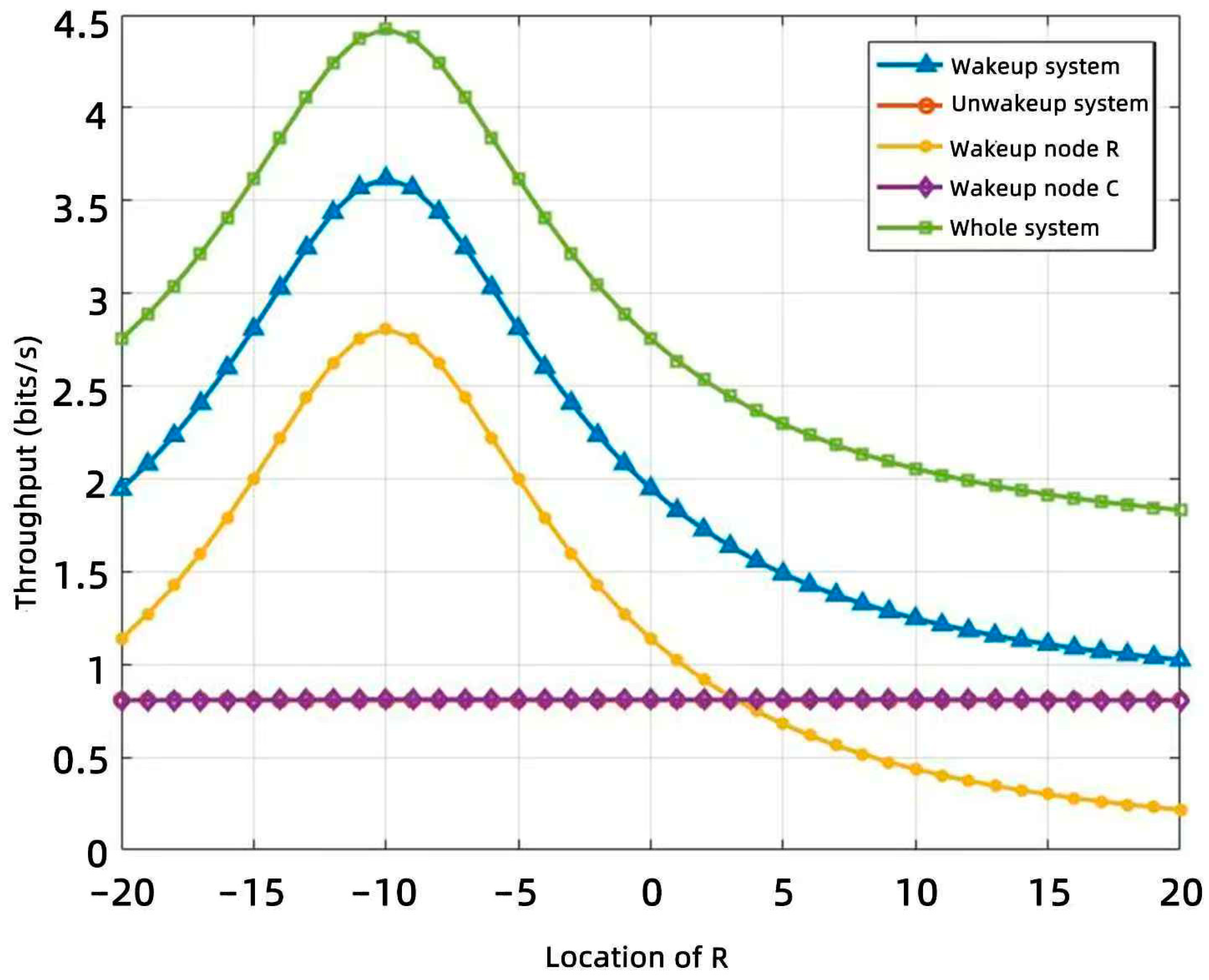 Electronics 14 04381 g006