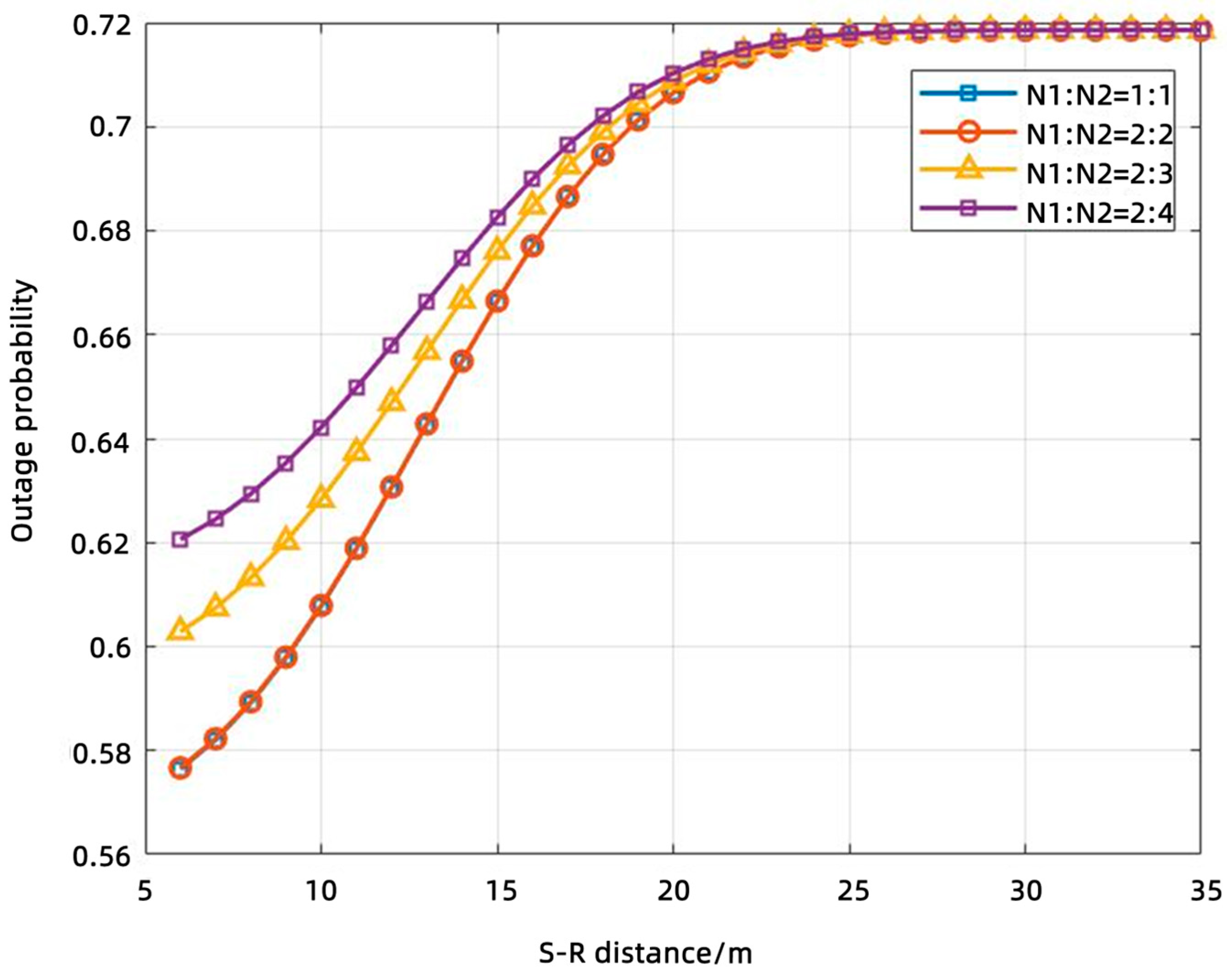 Electronics 14 04381 g007
