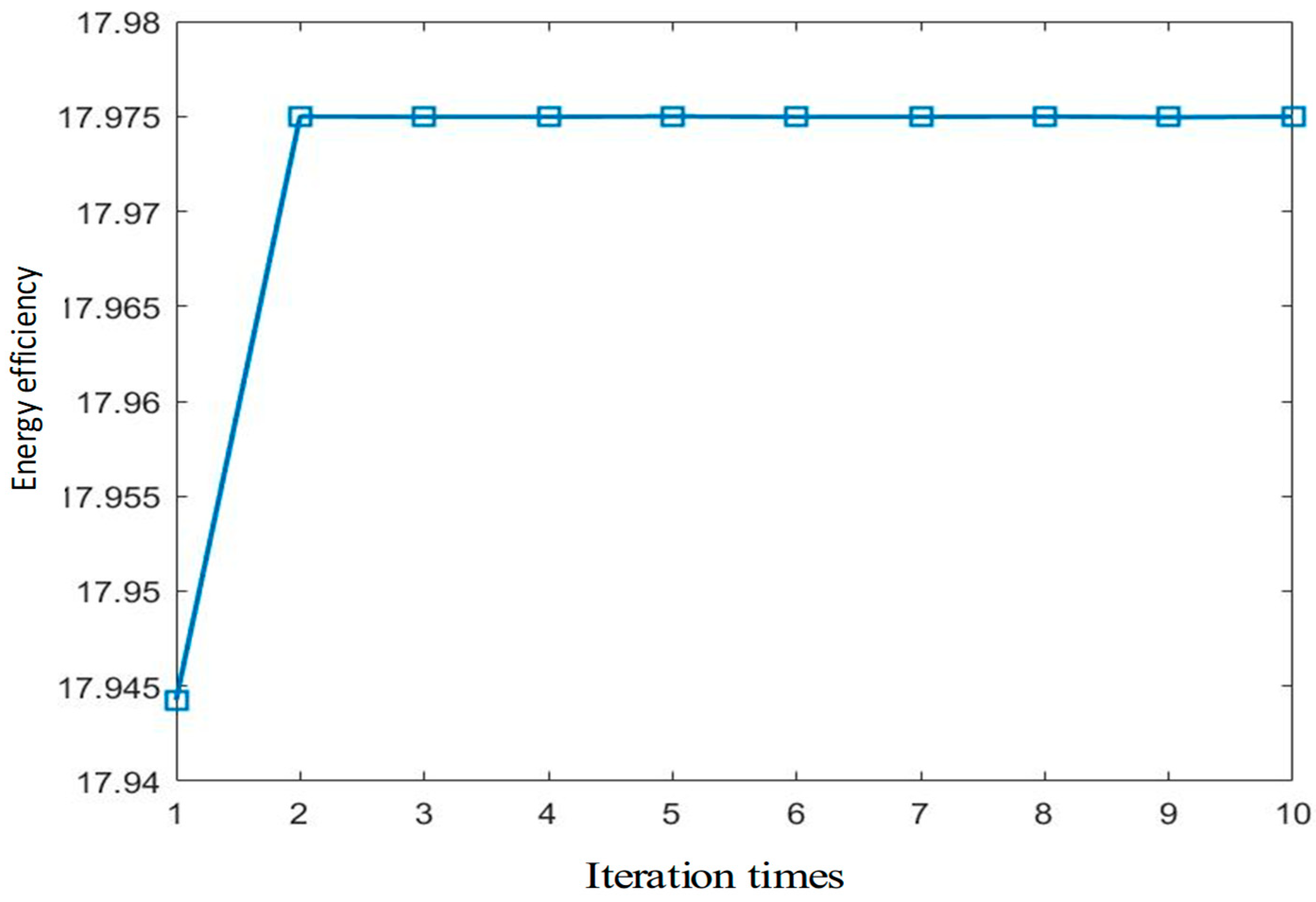 Electronics 14 04381 g008