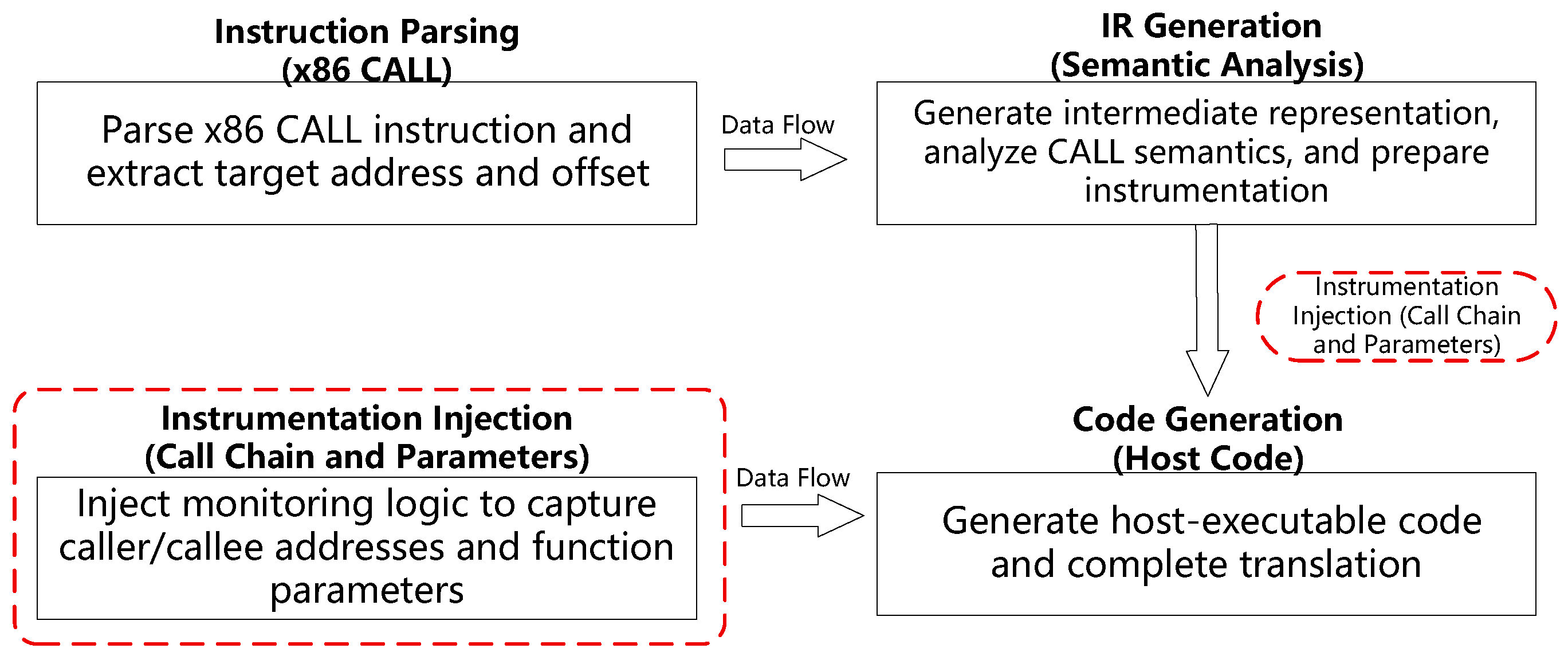 Electronics 14 04382 g001