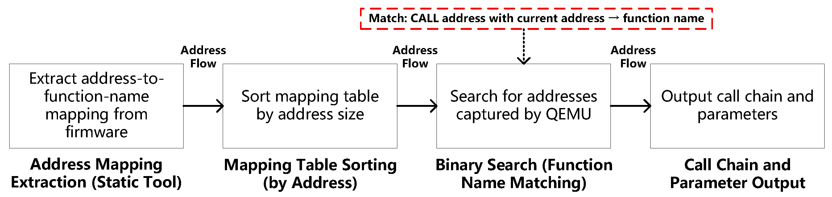 Electronics 14 04382 g002