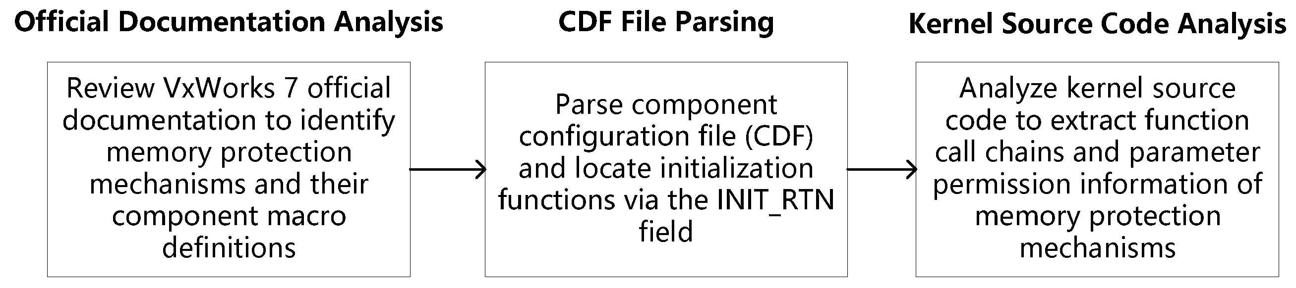 Electronics 14 04382 g003