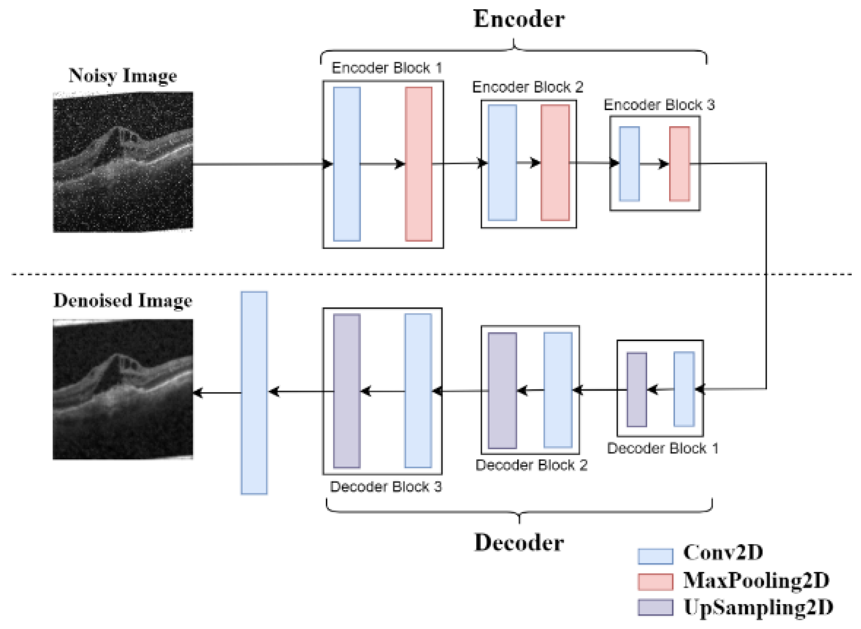 Electronics 14 04384 g003