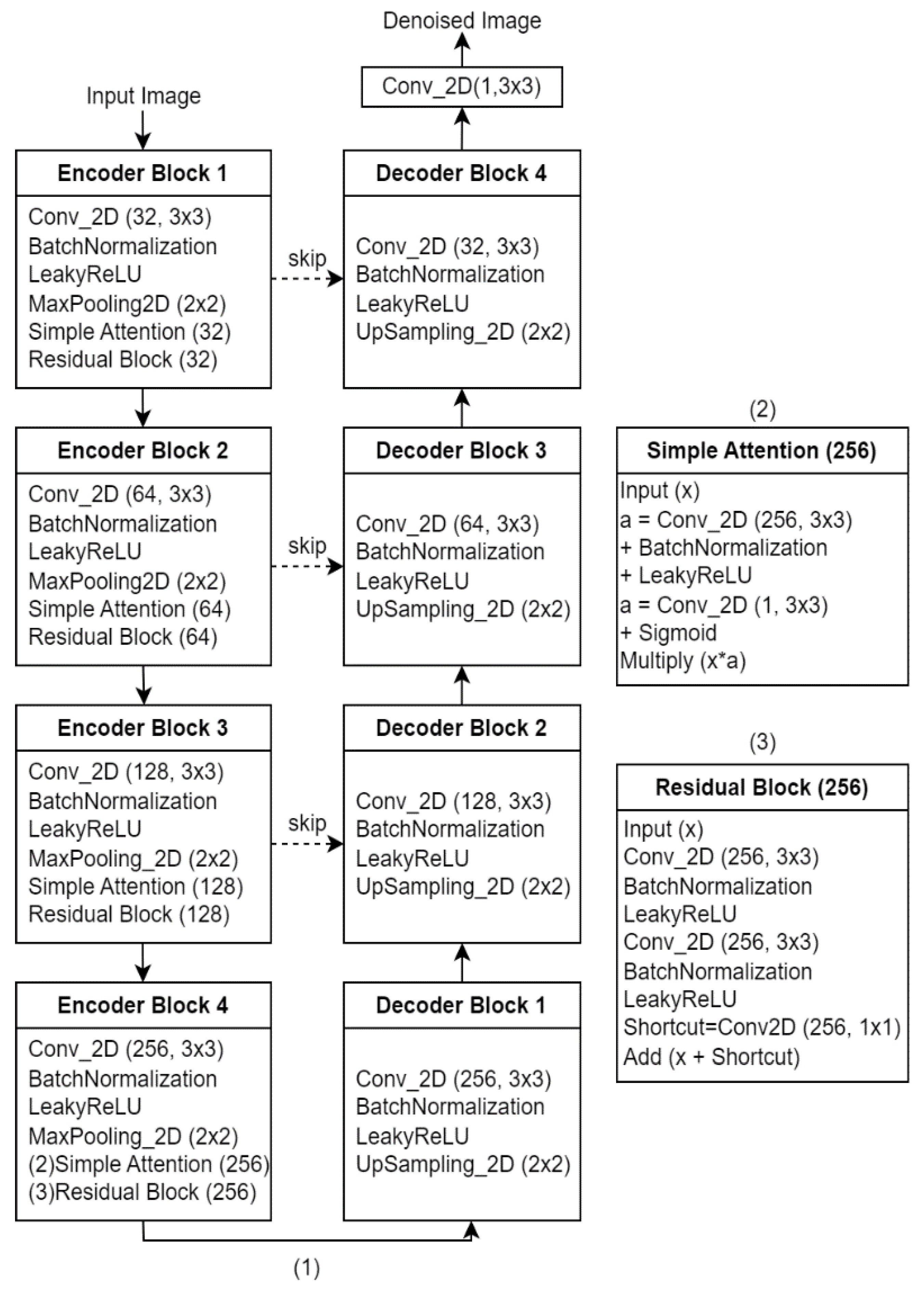Electronics 14 04384 g005