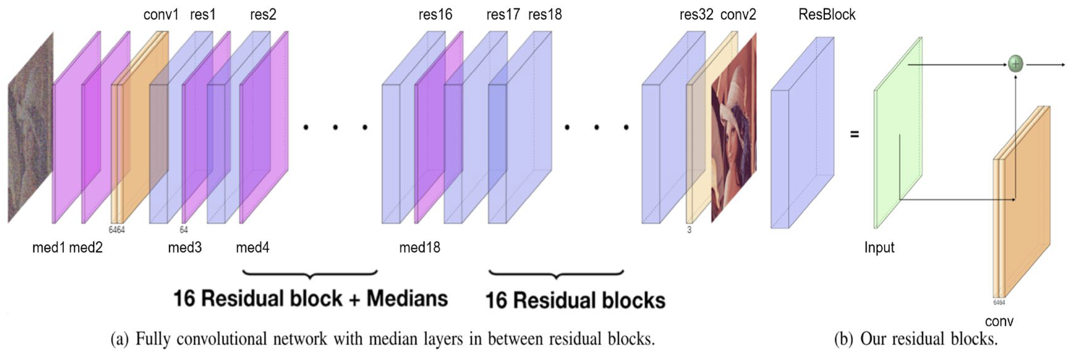 Electronics 14 04384 g007