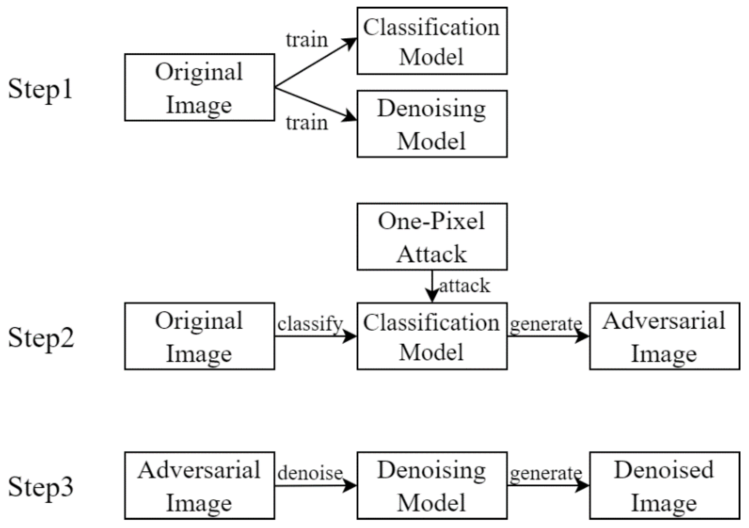 Electronics 14 04384 g008
