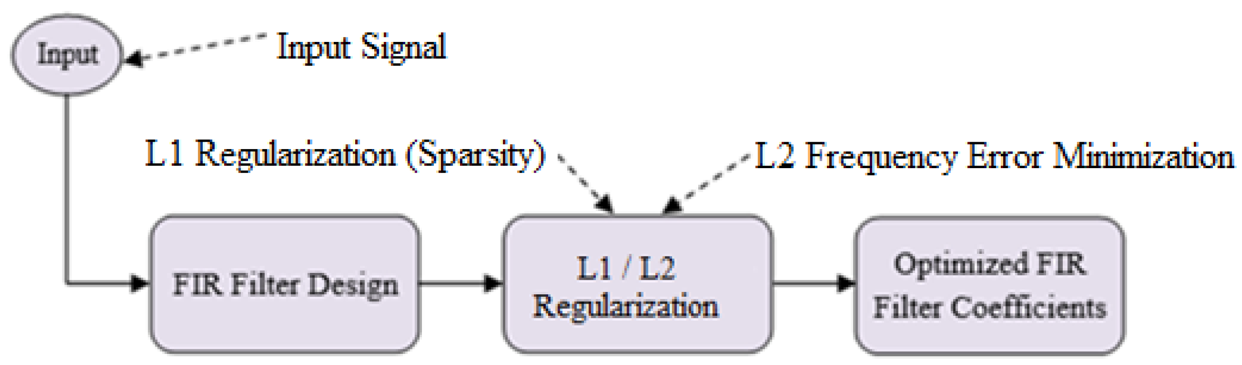 Electronics 14 04386 g001