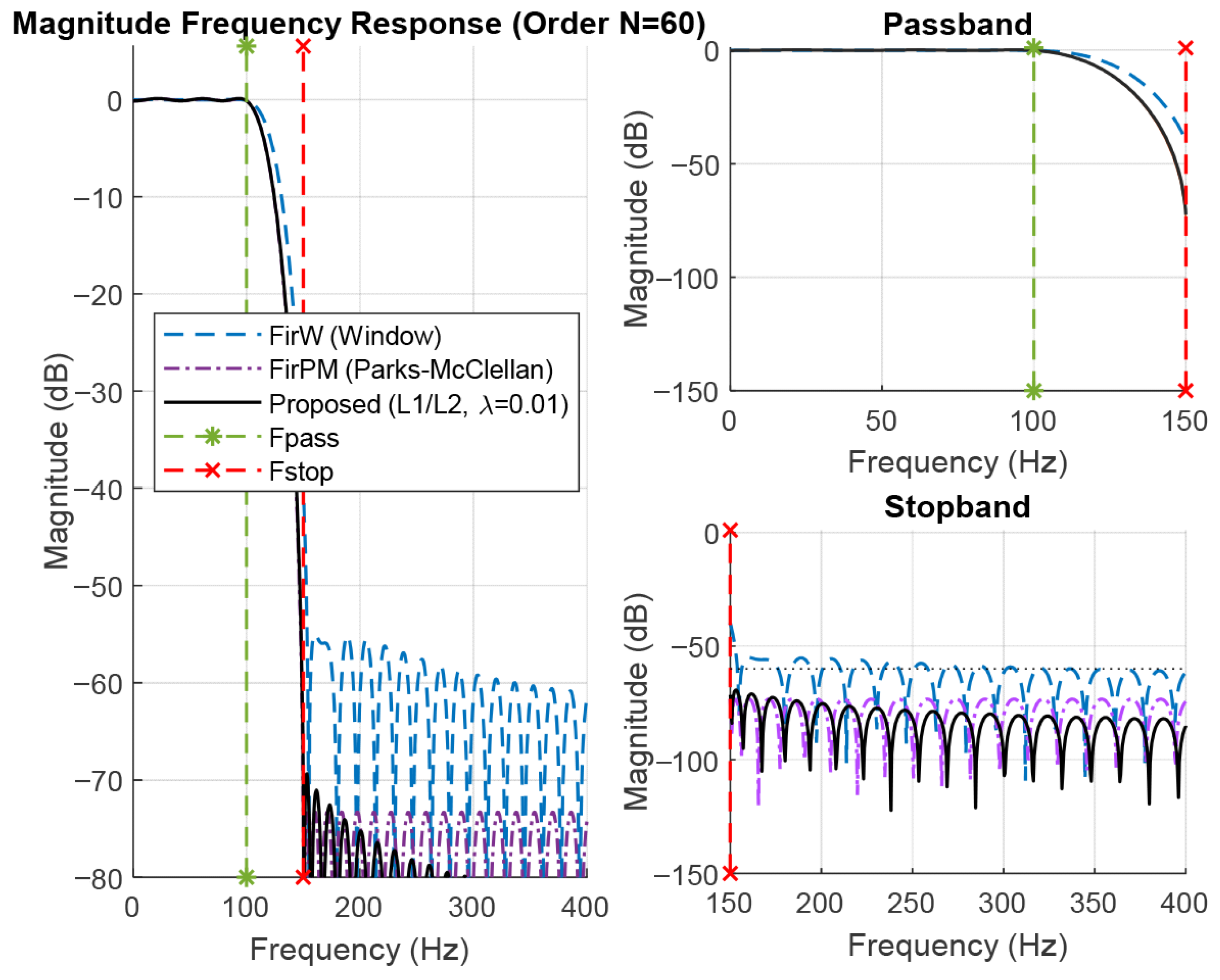 Electronics 14 04386 g004