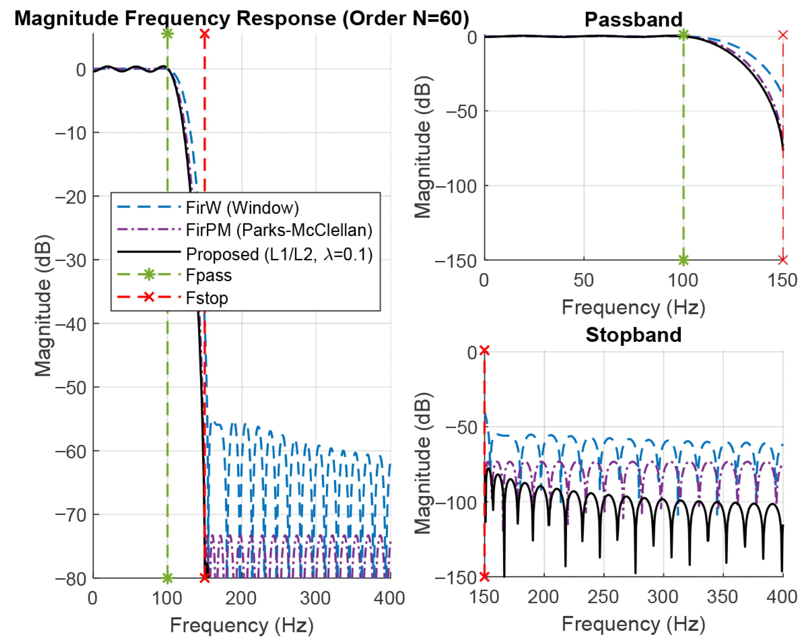 Electronics 14 04386 g005