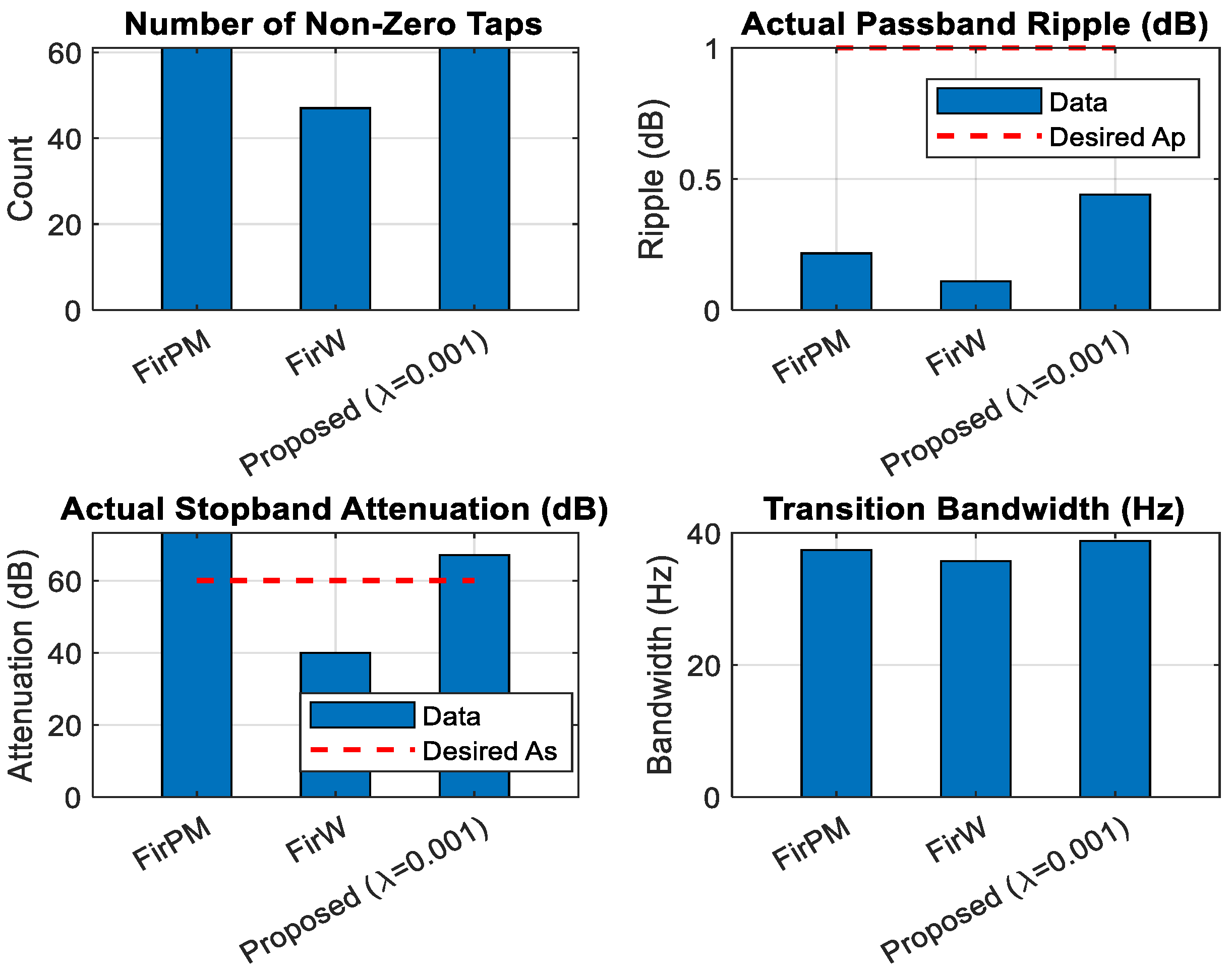 Electronics 14 04386 g006