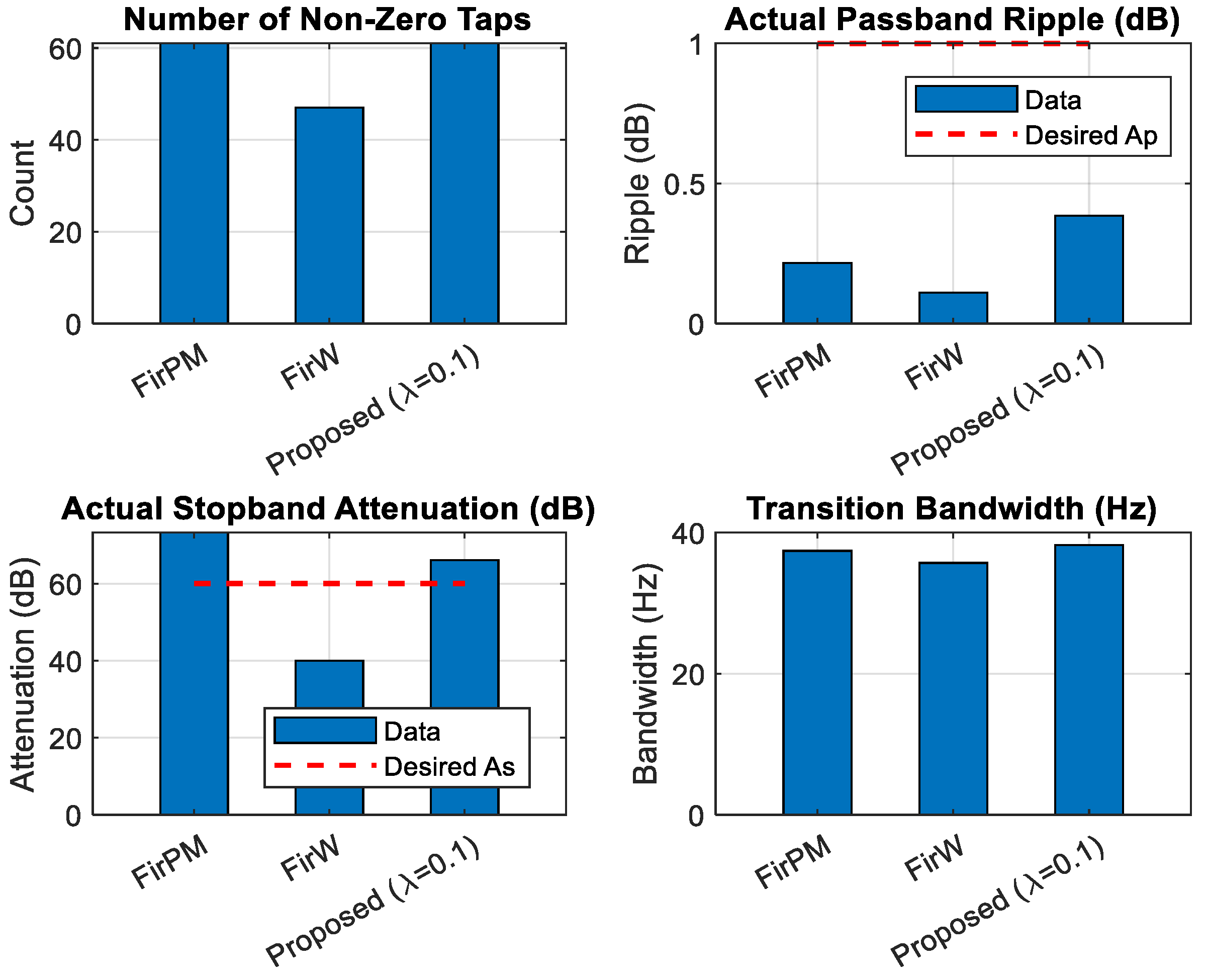 Electronics 14 04386 g008