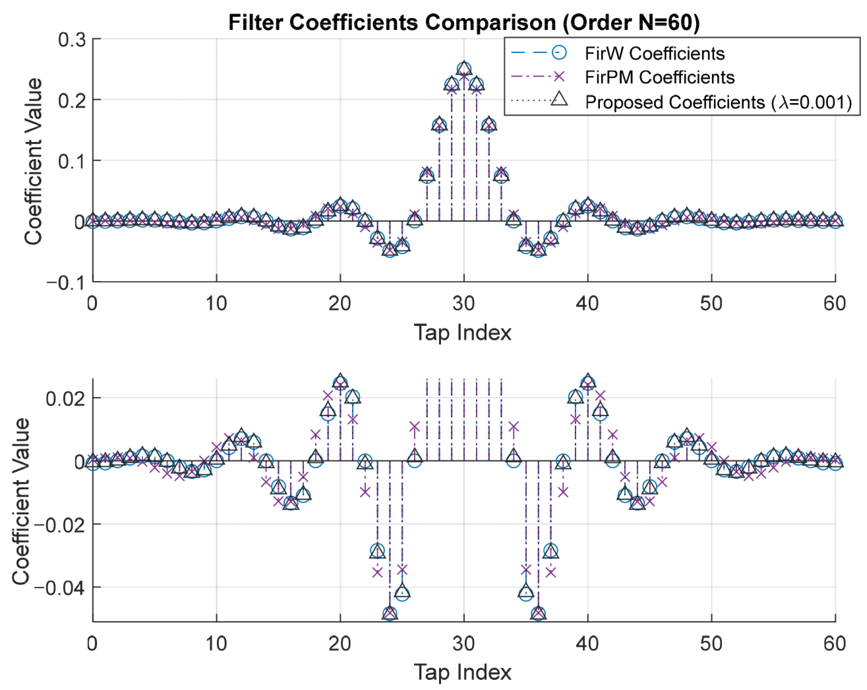 Electronics 14 04386 g010
