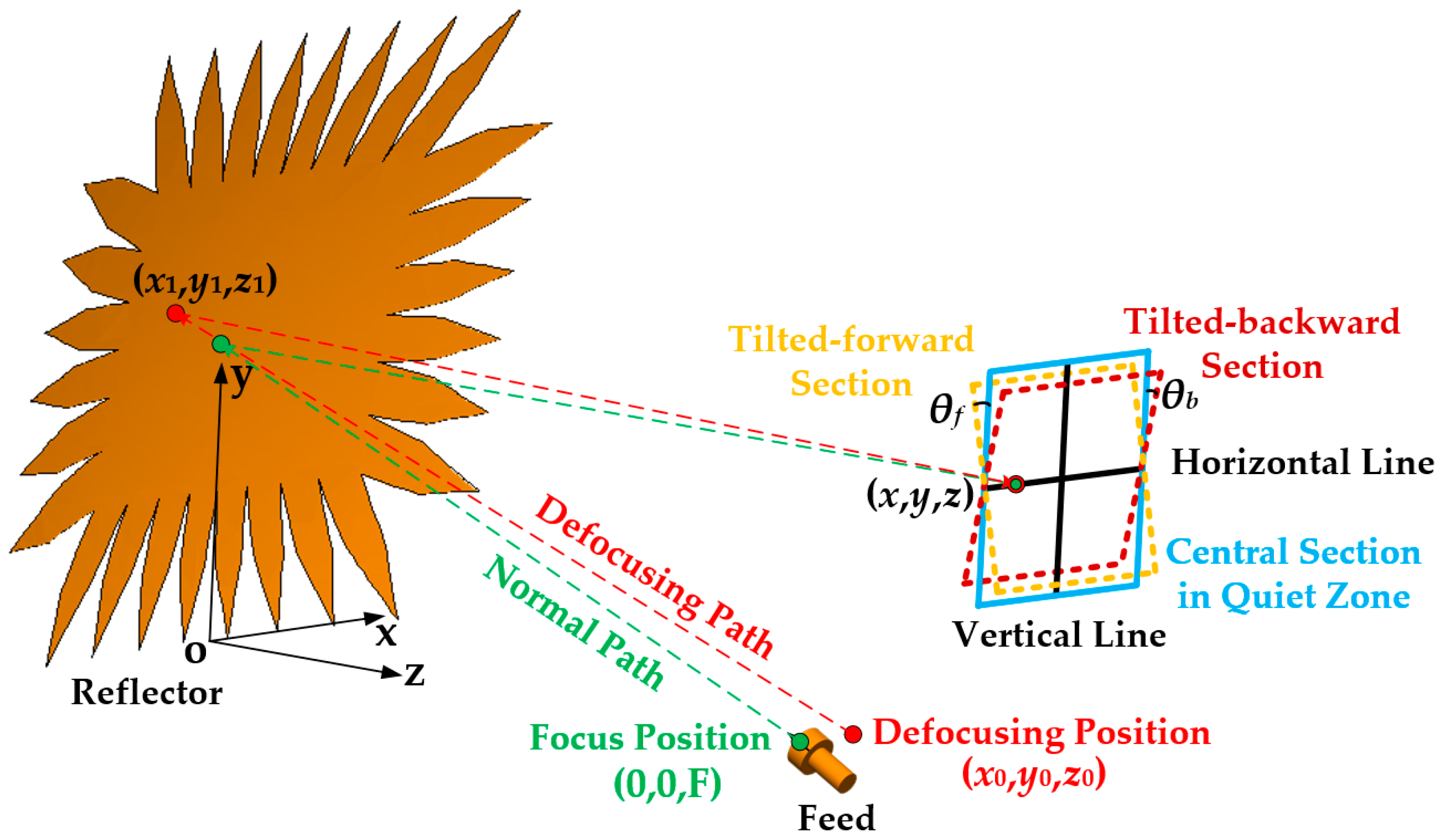 Electronics 14 04389 g001