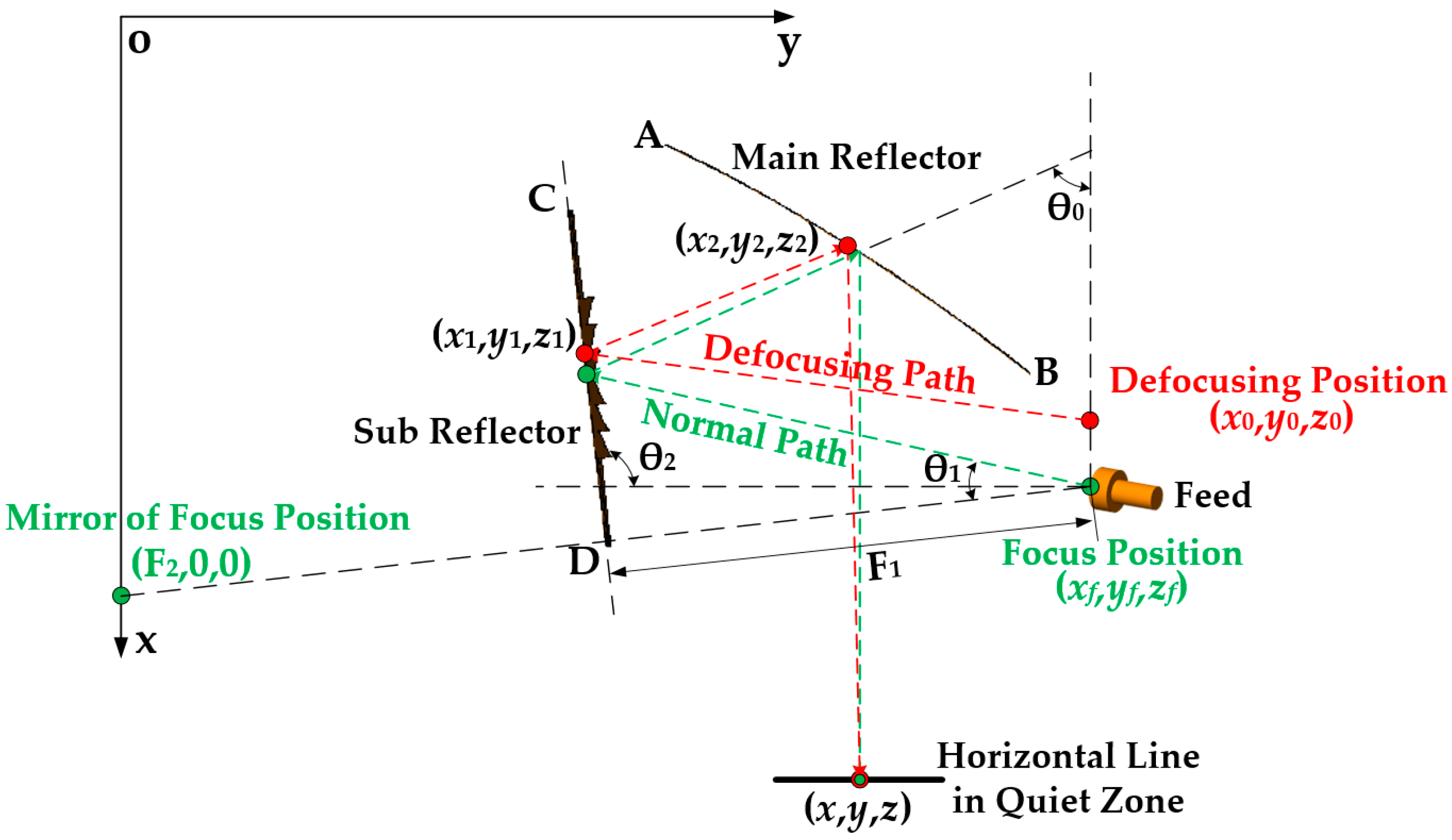 Electronics 14 04389 g002