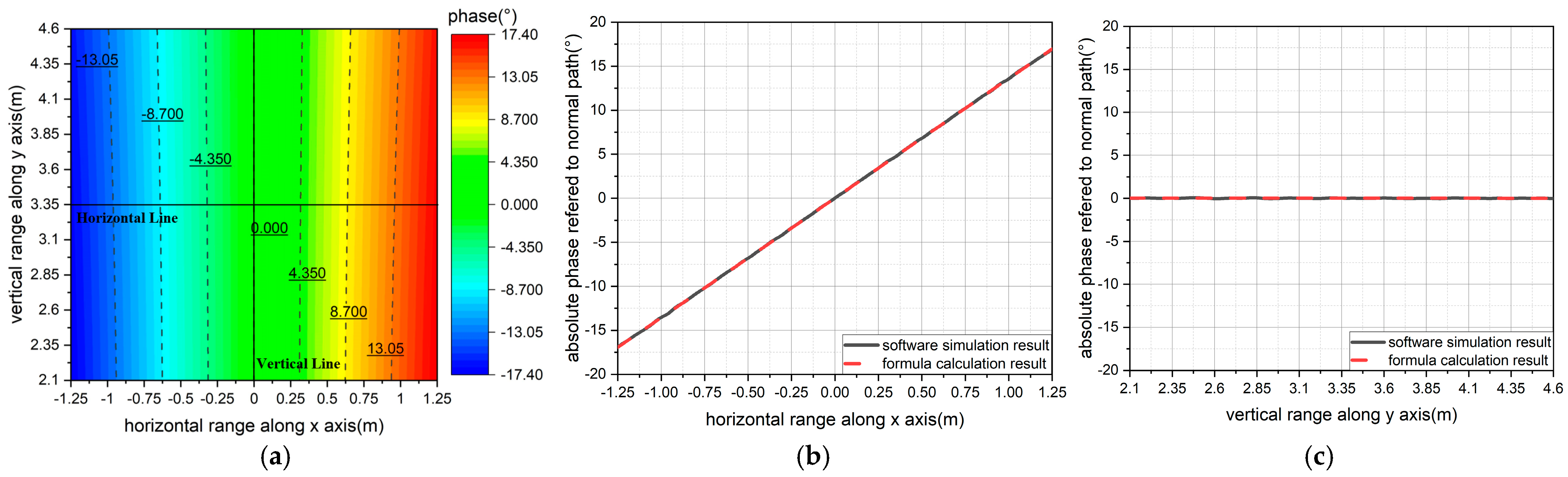 Electronics 14 04389 g003