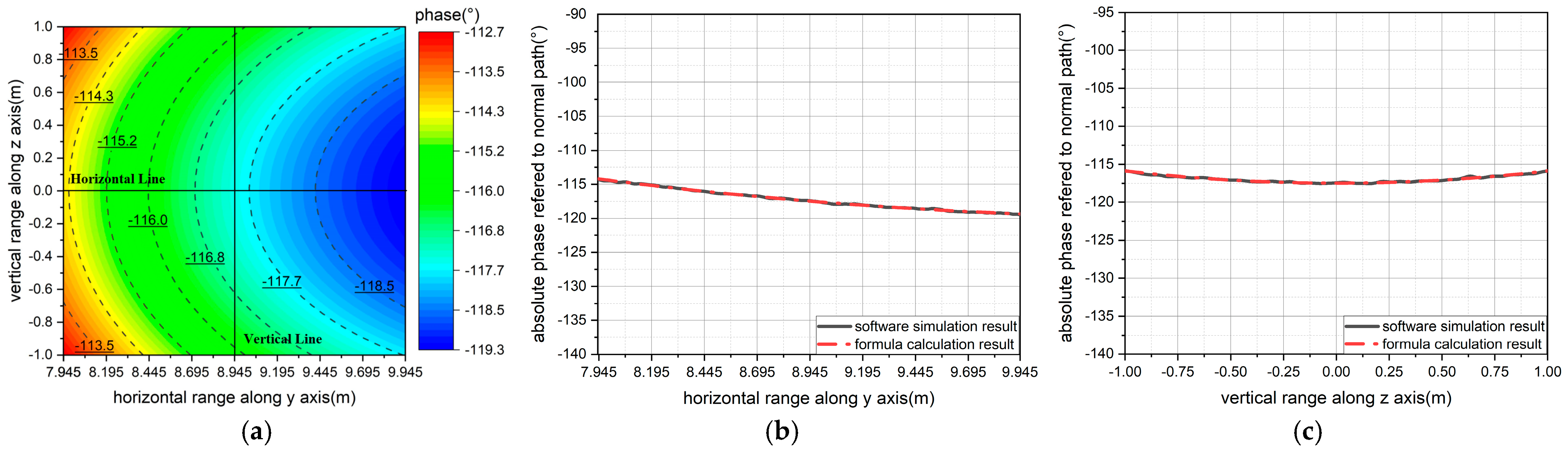 Electronics 14 04389 g008