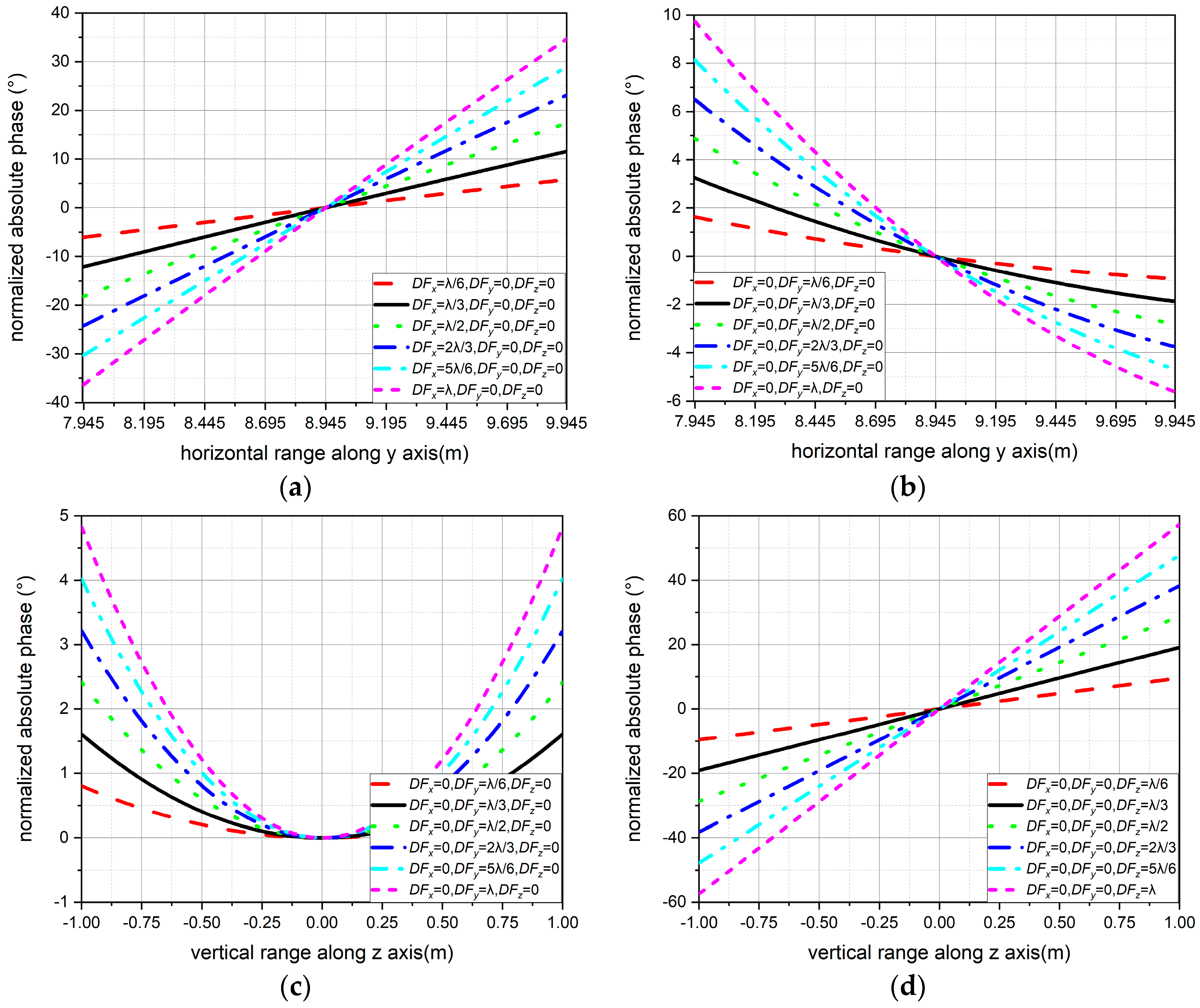 Electronics 14 04389 g010
