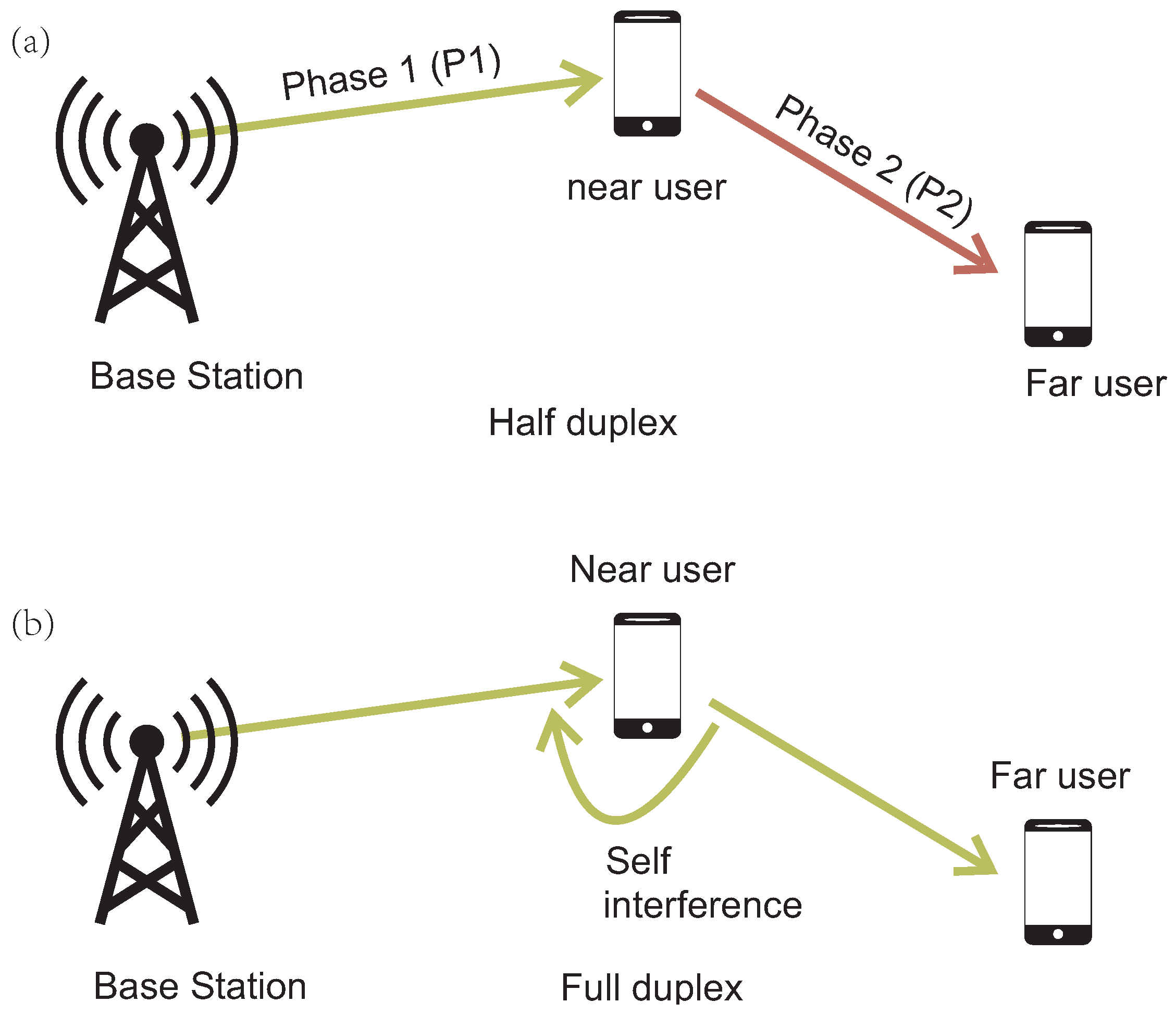 Electronics 14 04390 g002