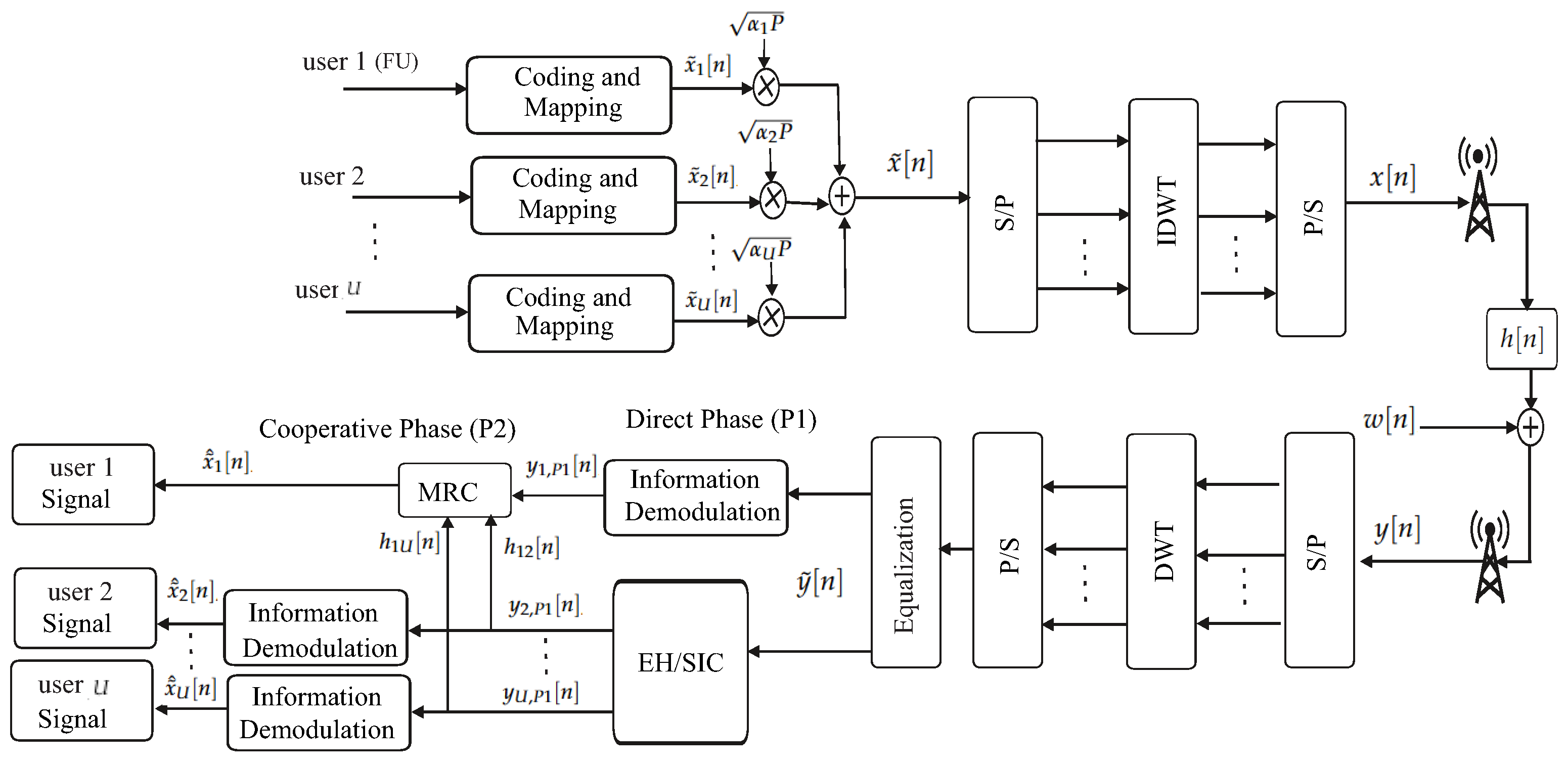 Electronics 14 04390 g005